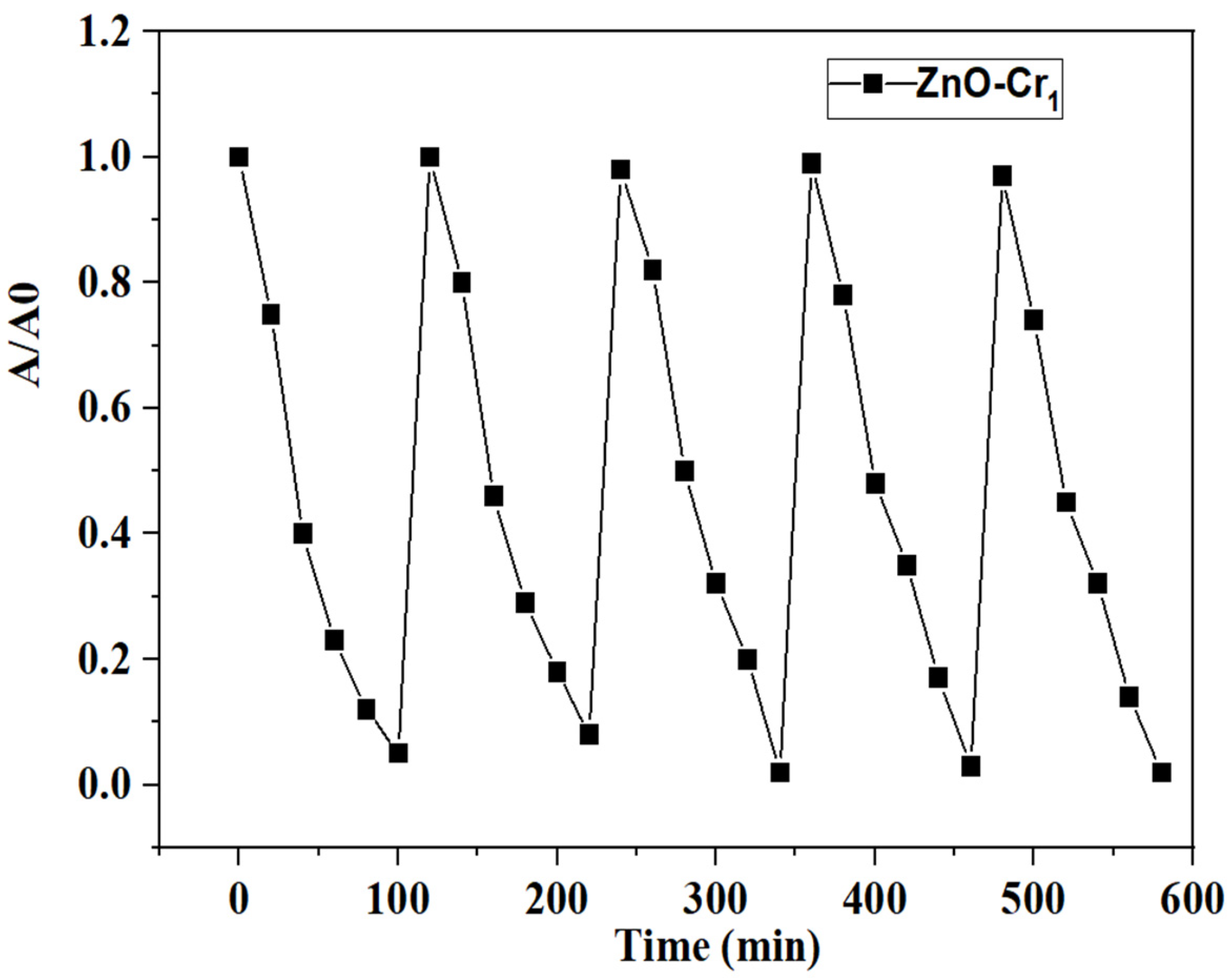 Applsci 12 00034 g012 550