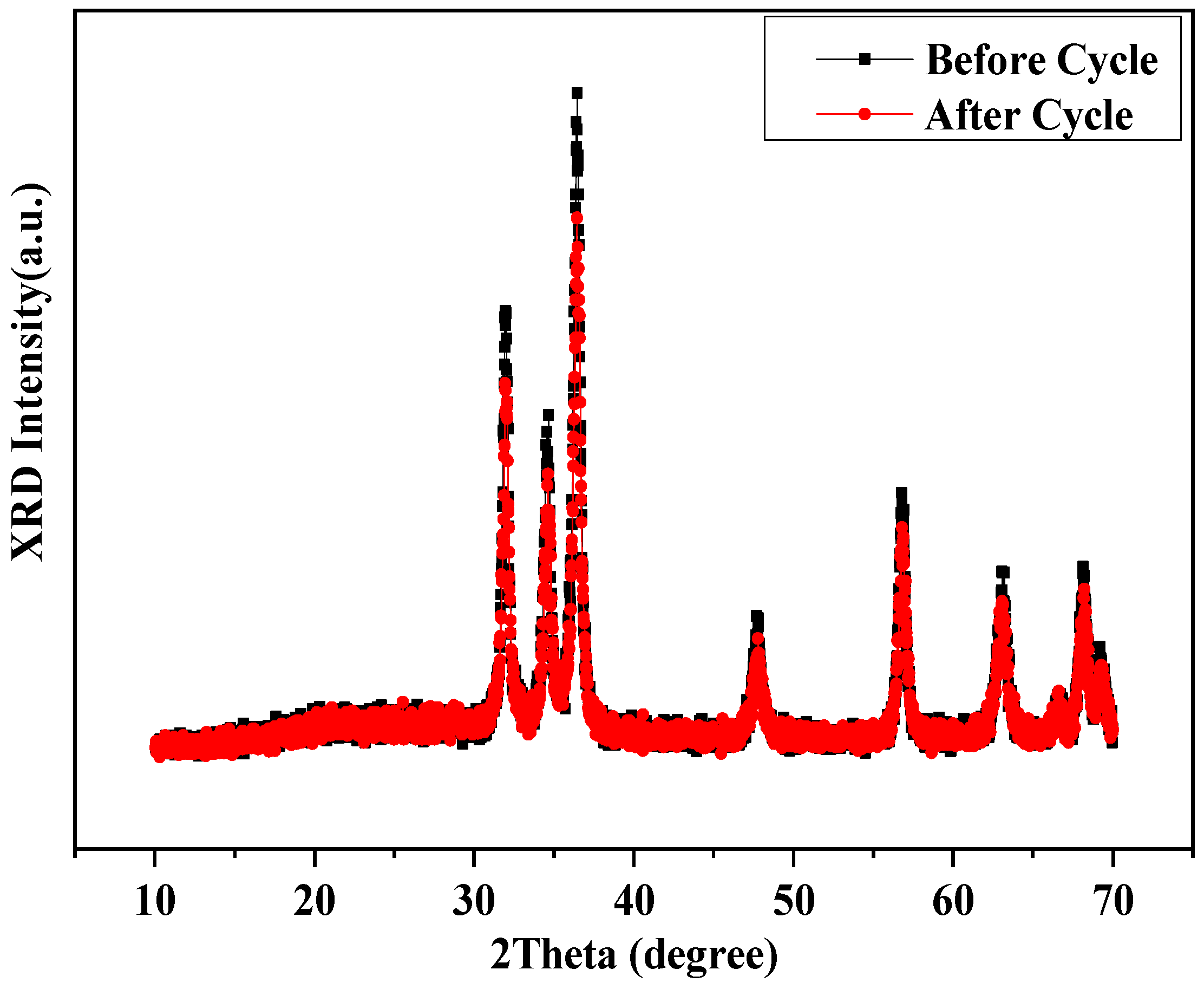 Applsci 12 00034 g013 550