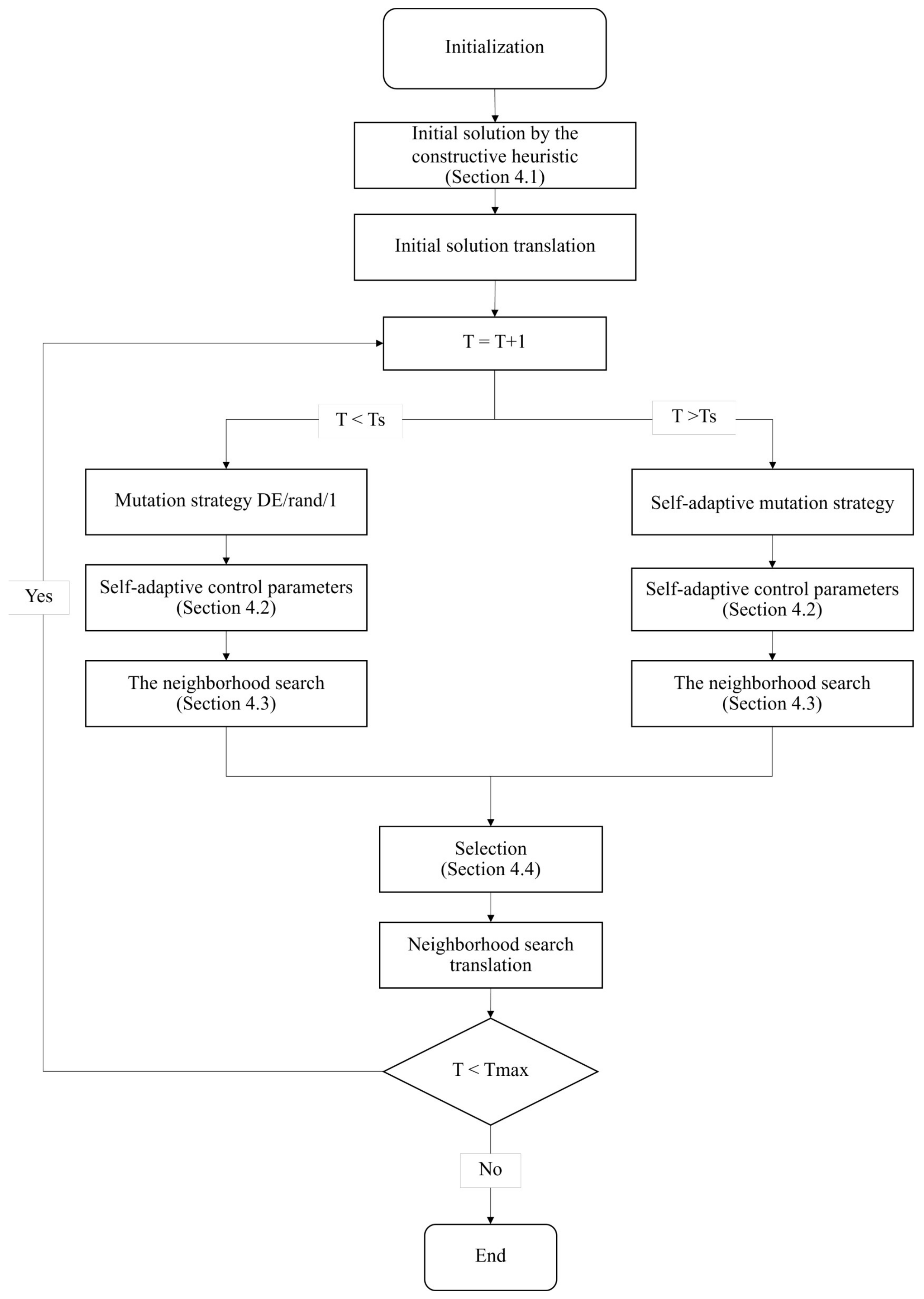 Applsci 12 00035 g003 550
