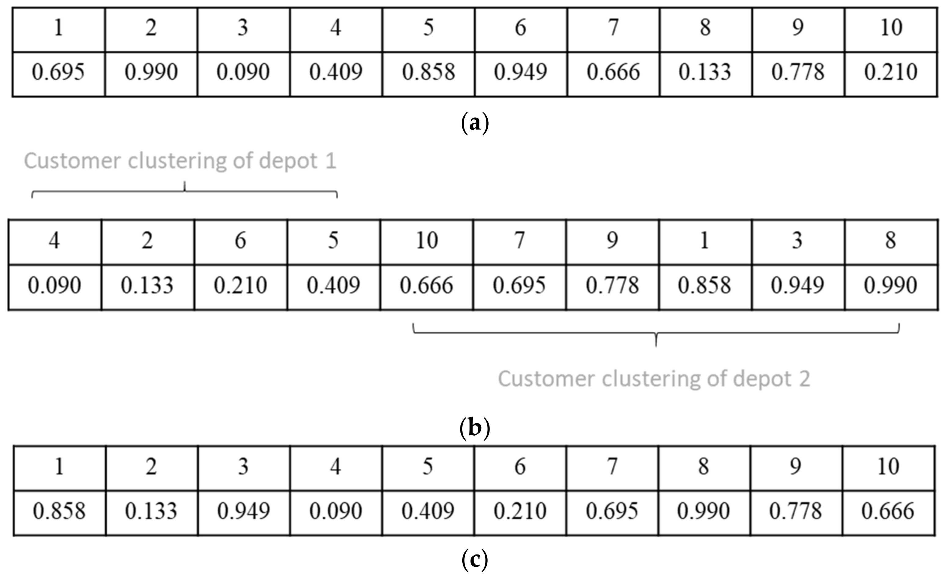 Applsci 12 00035 g005 550