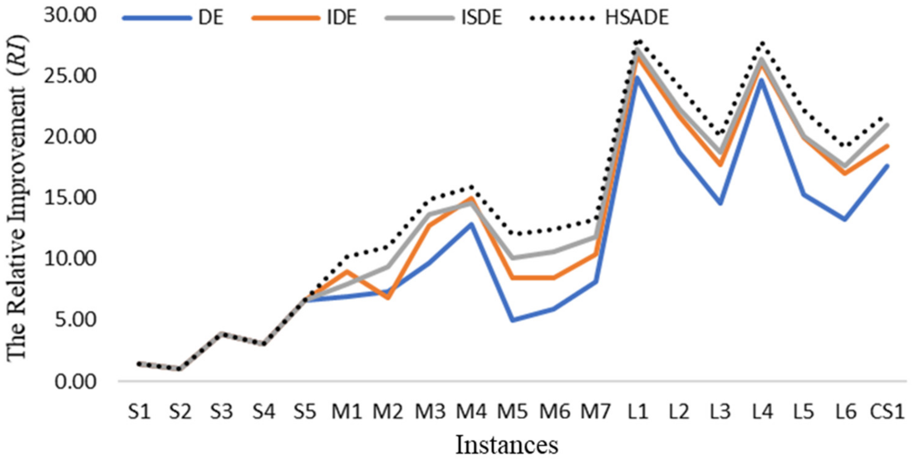 Applsci 12 00035 g009 550