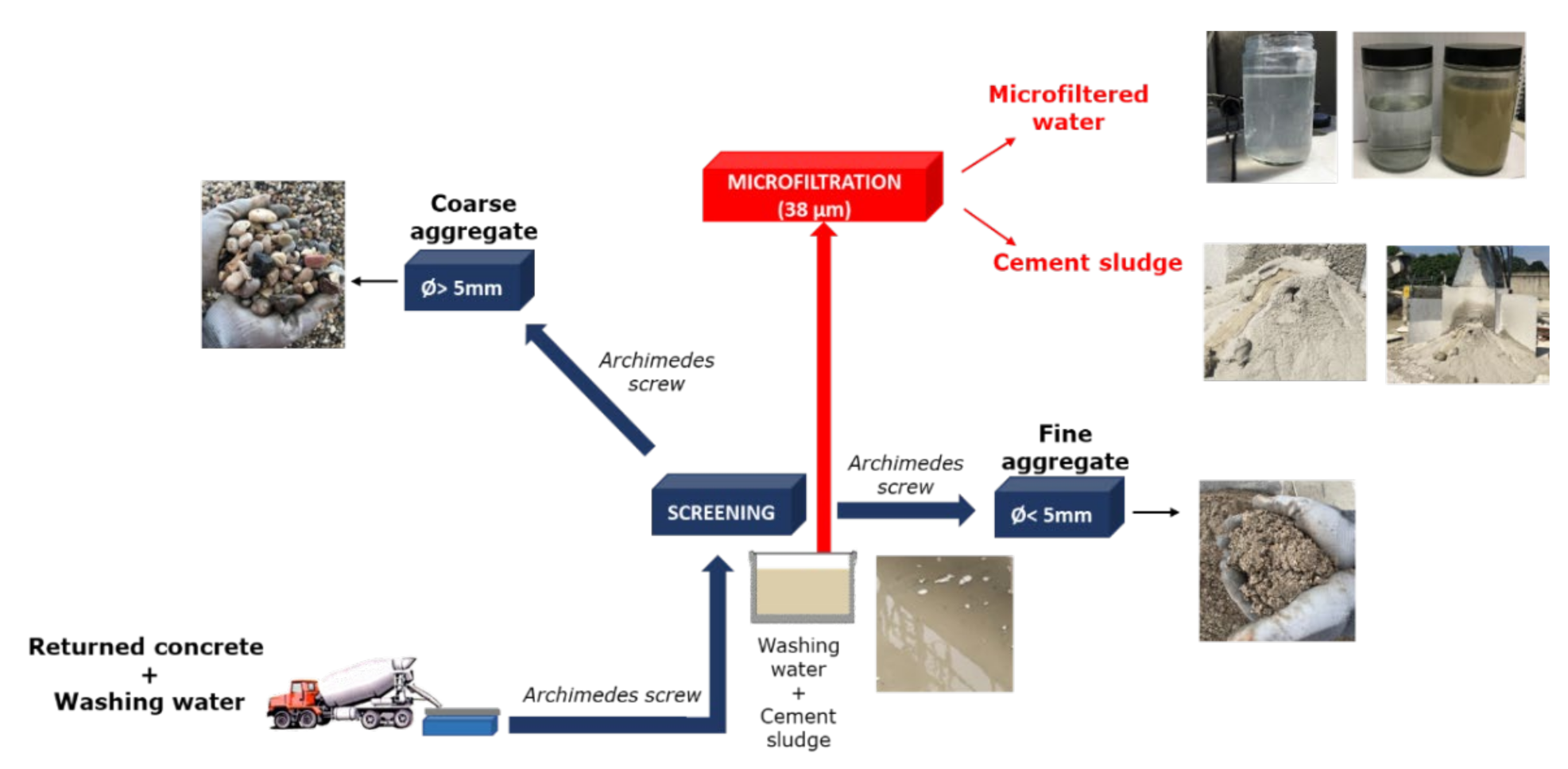 Applsci 12 00036 g003 550