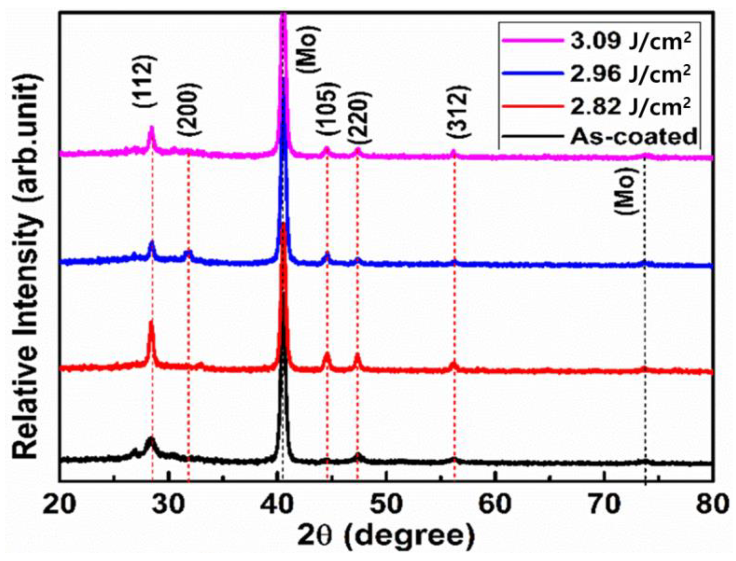 Applsci 12 00038 g004 550