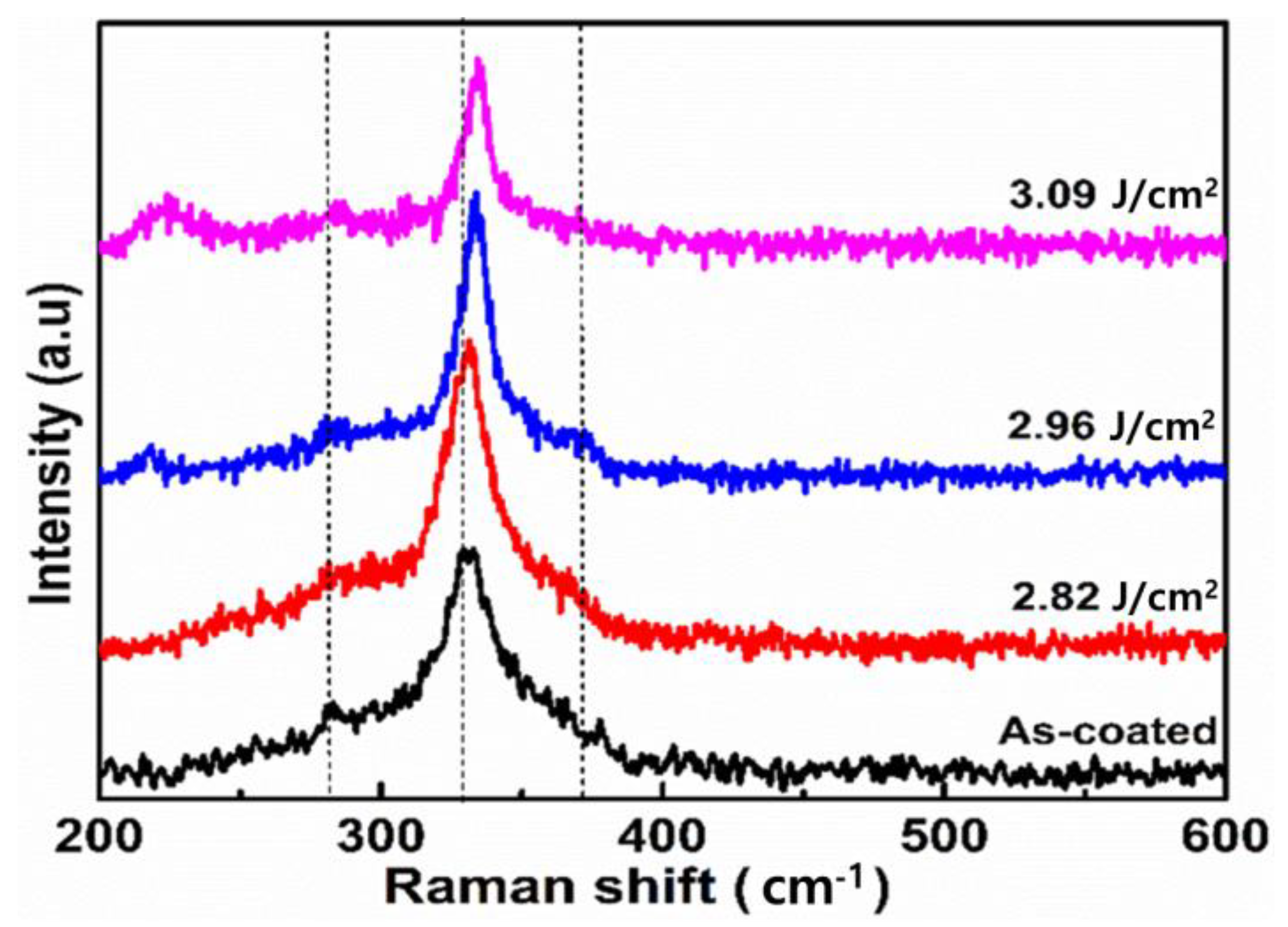 Applsci 12 00038 g005 550