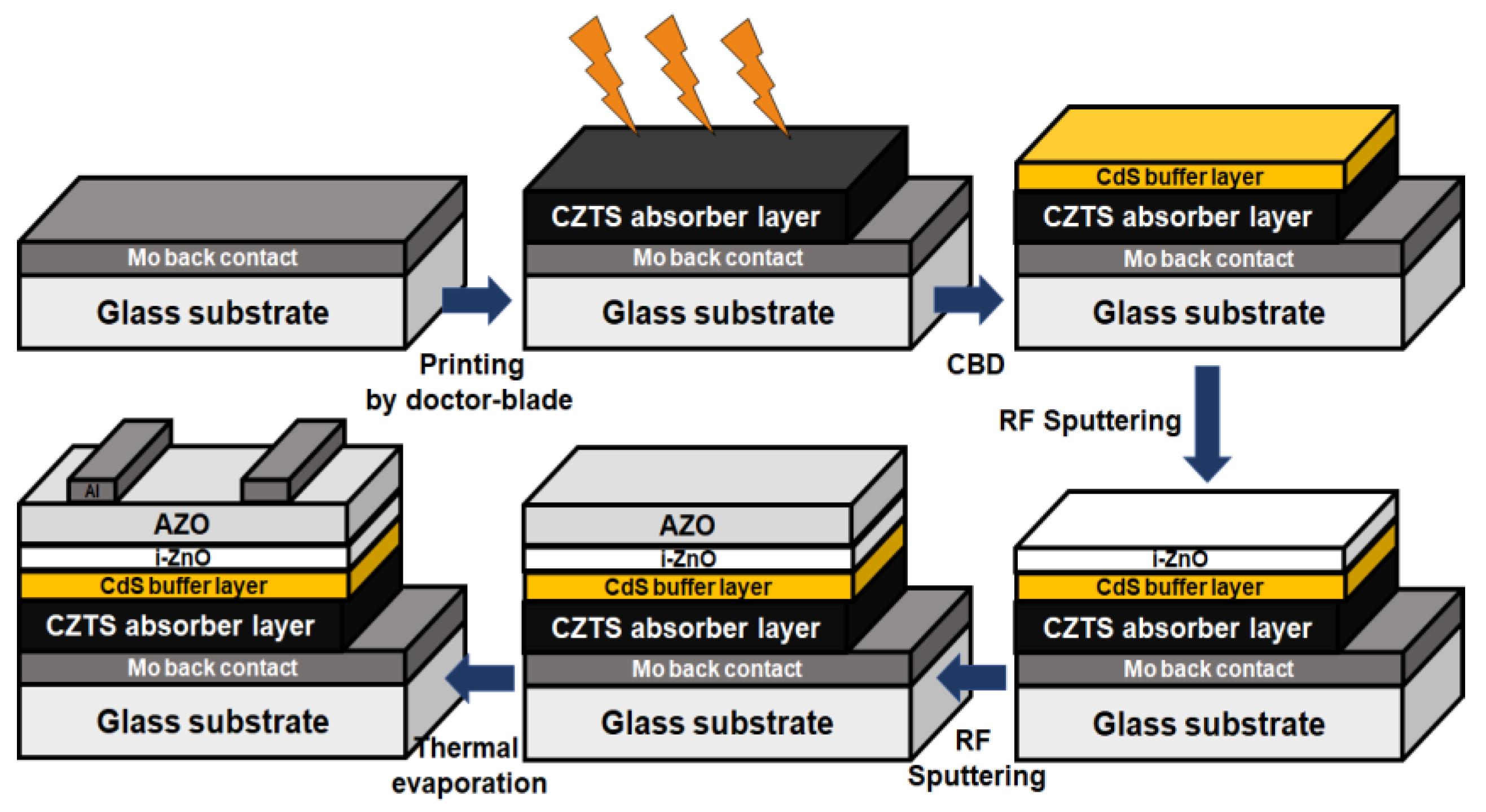 Applsci 12 00038 g006 550