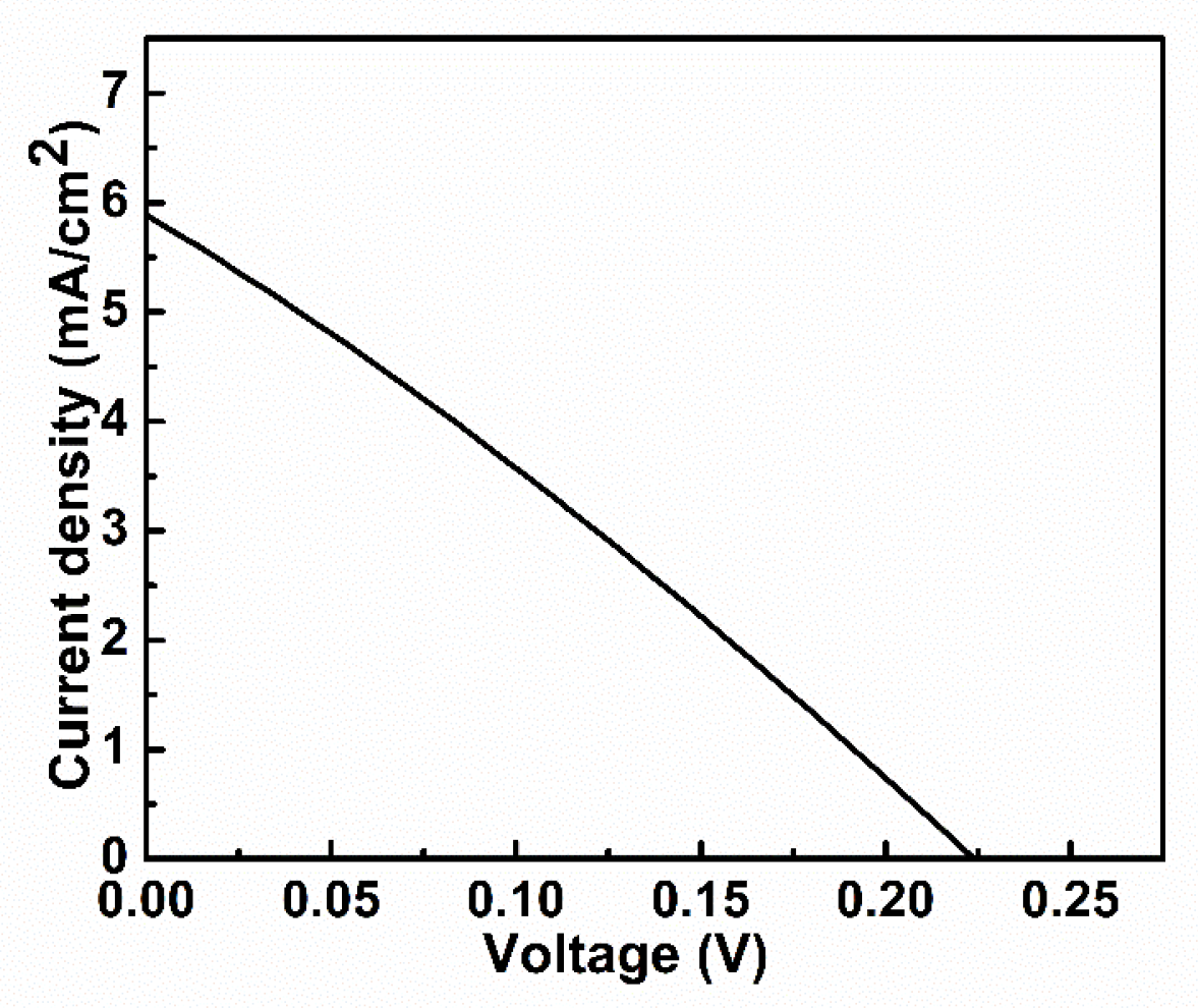 Applsci 12 00038 g007 550