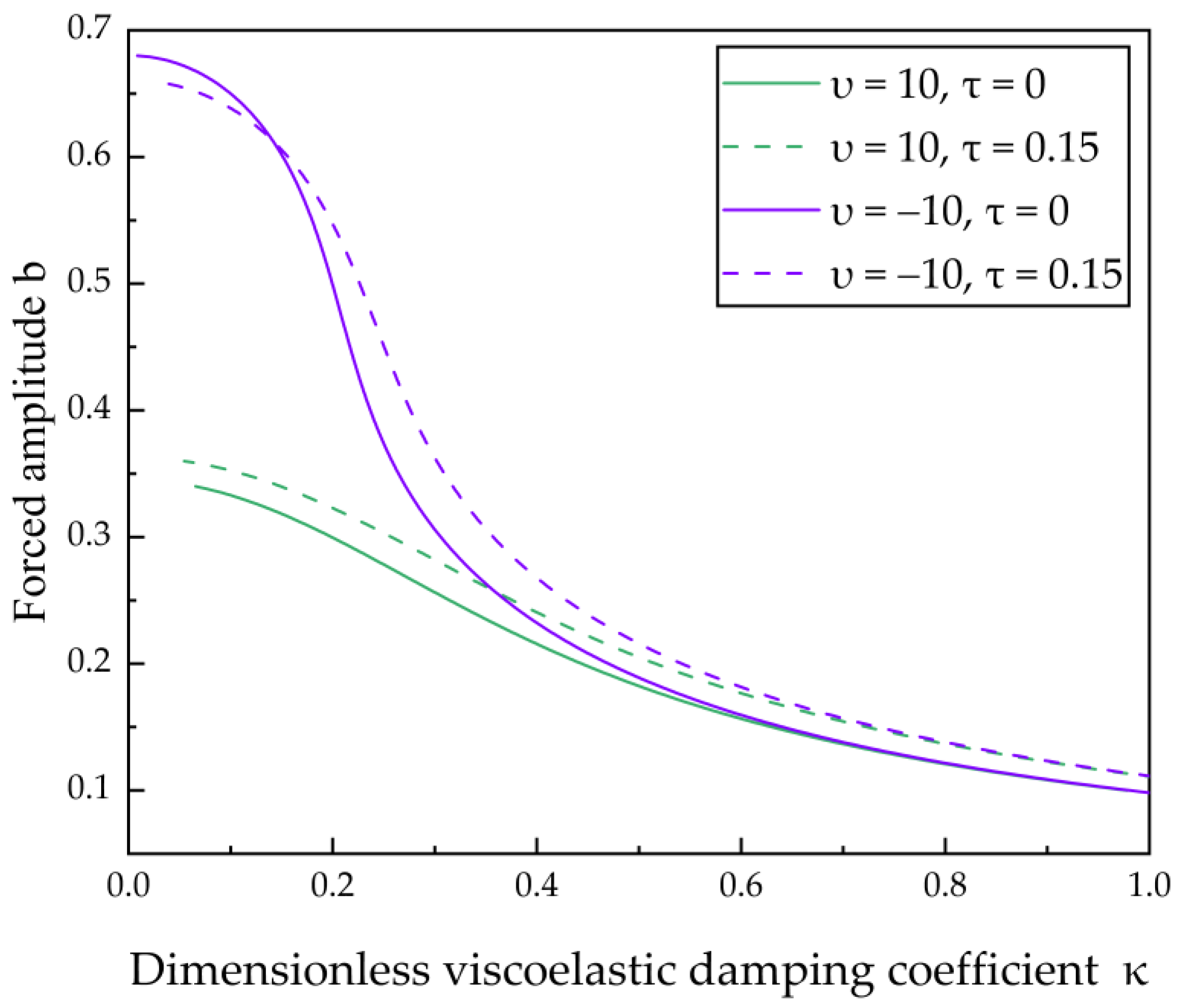Applsci 12 00040 g004 550