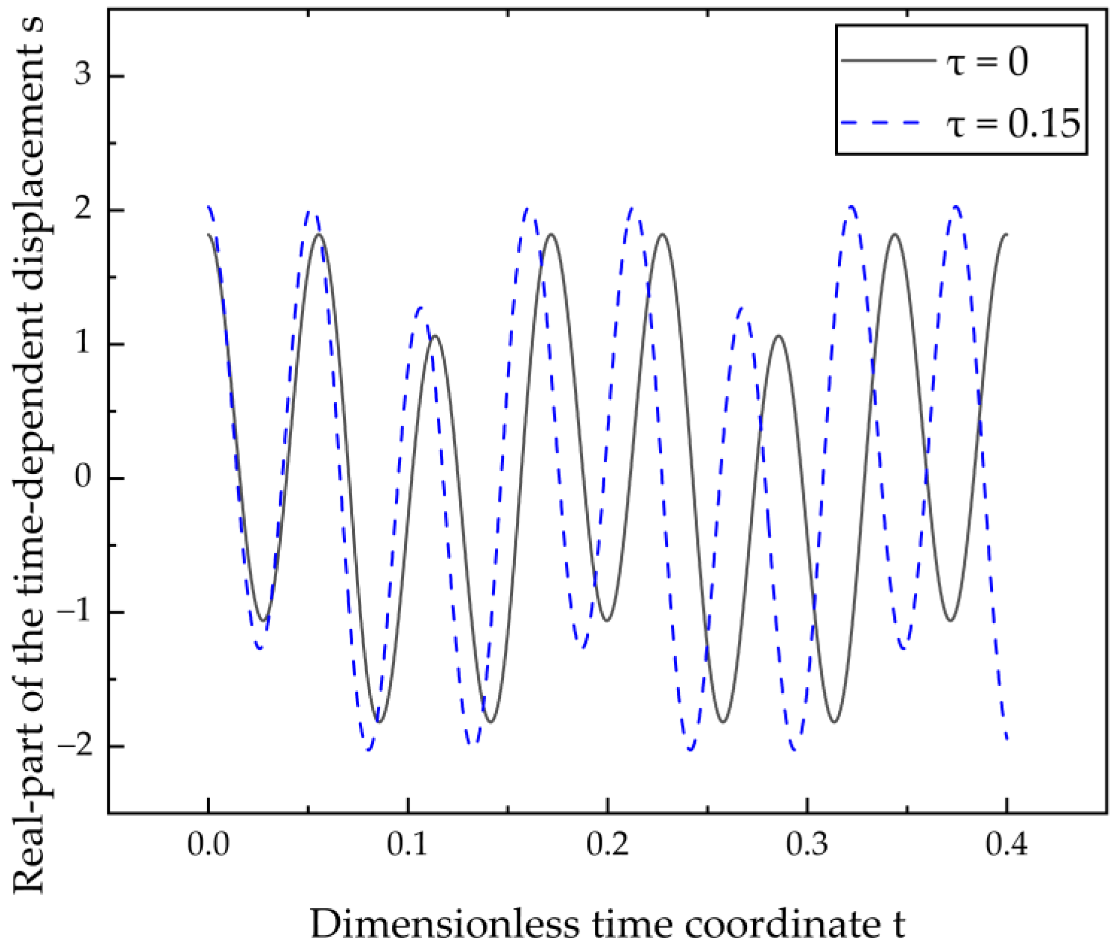 Applsci 12 00040 g007 550