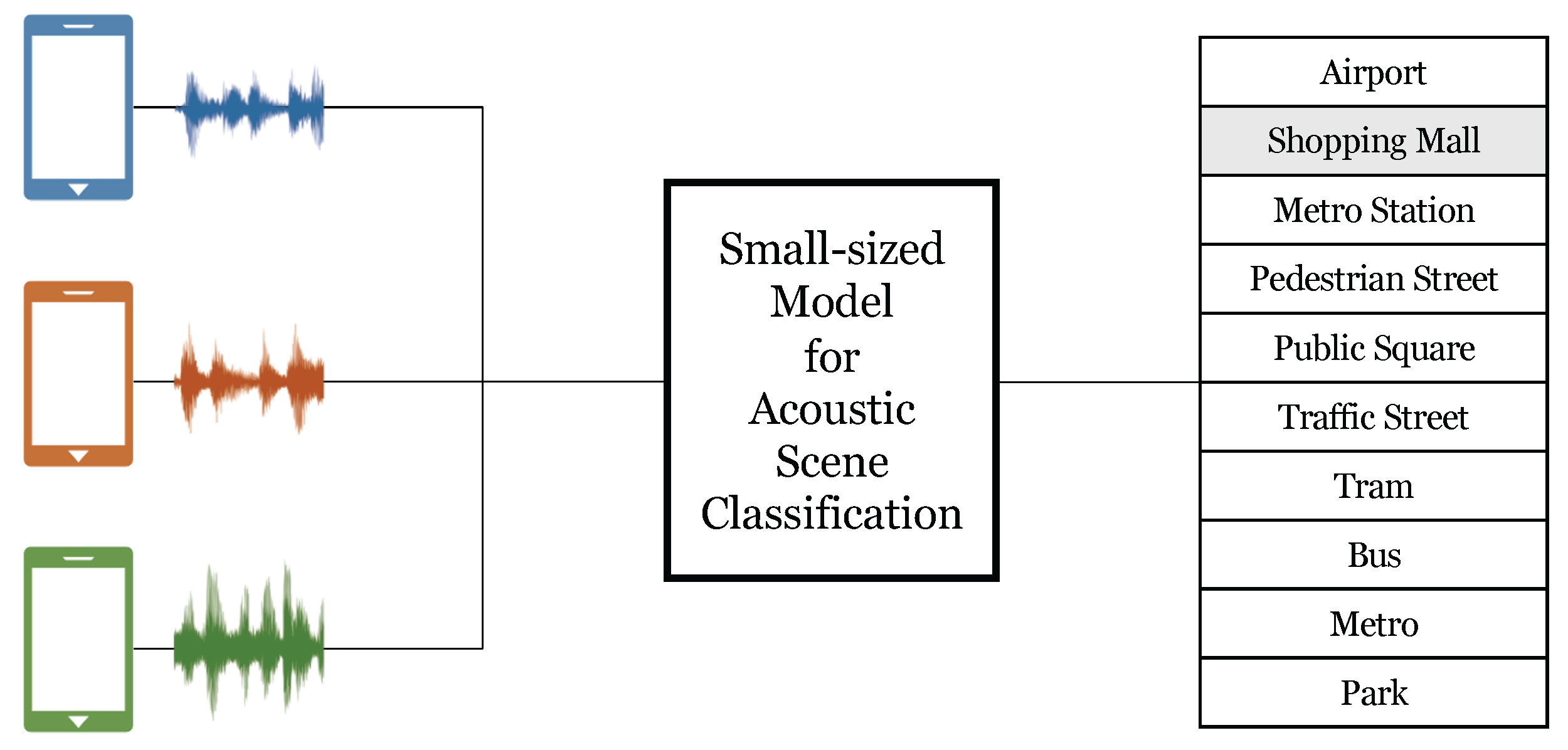 Applsci 12 00044 g001
