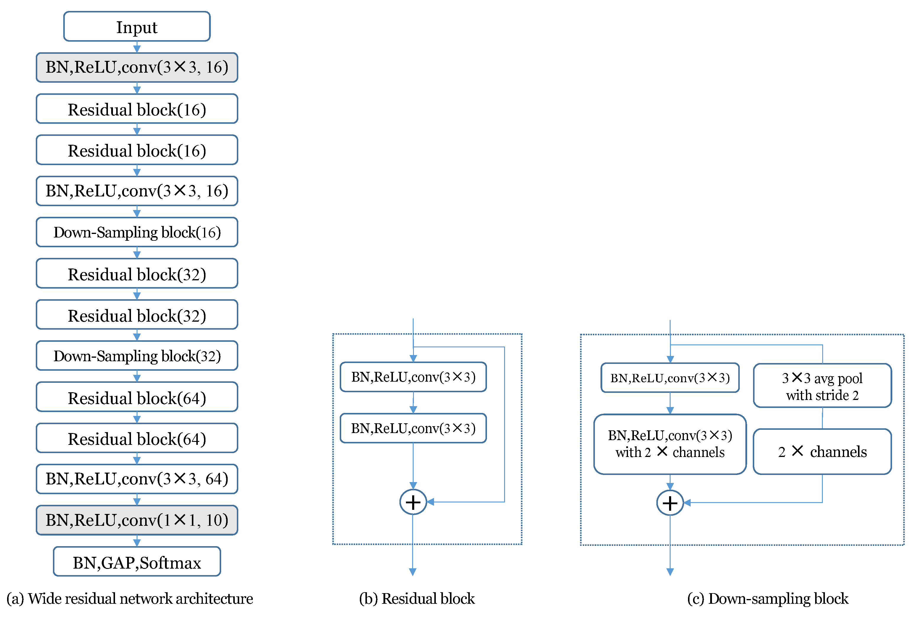 Applsci 12 00044 g007