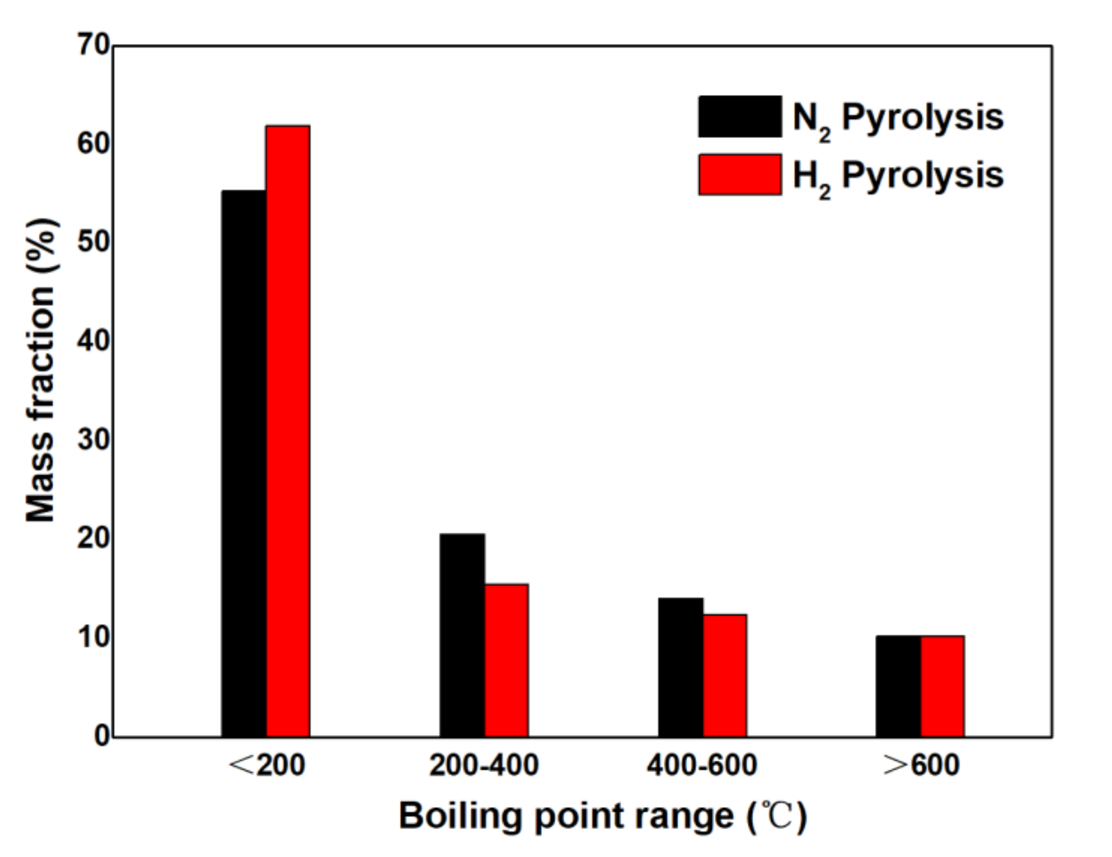 Applsci 12 00046 g005