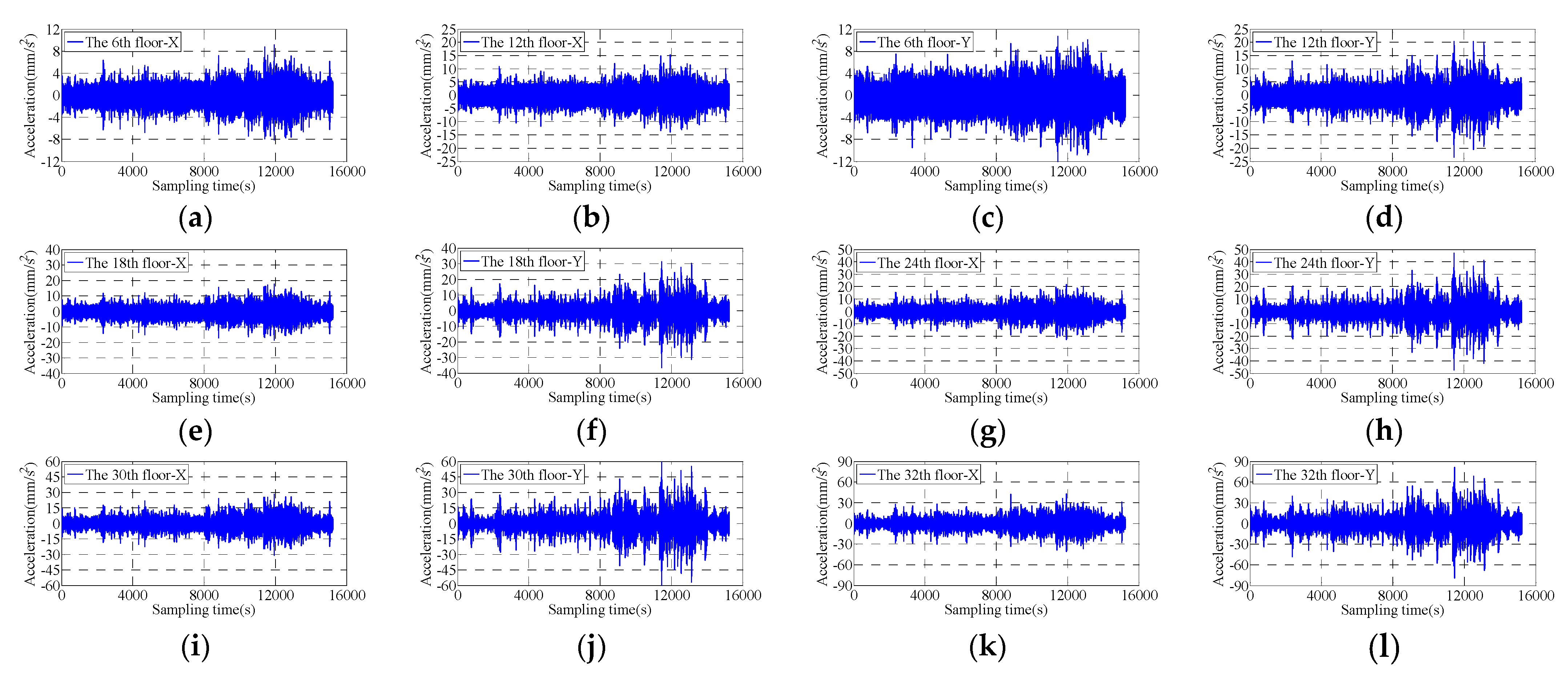 Applied Sciences Free Full Text Estimation Formula Of Modal Frequency Of High Rise Buildings Under Different Wind Speeds During Typhoons Applied Sciences Free Full Text Estimation Formula Of Modal Frequency Of High Rise Buildings Under Different Wind Speeds During Typhoons