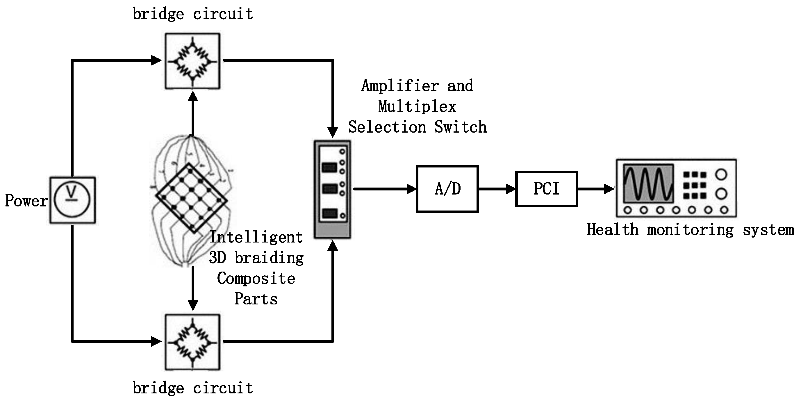 Applsci 12 00051 g003 550