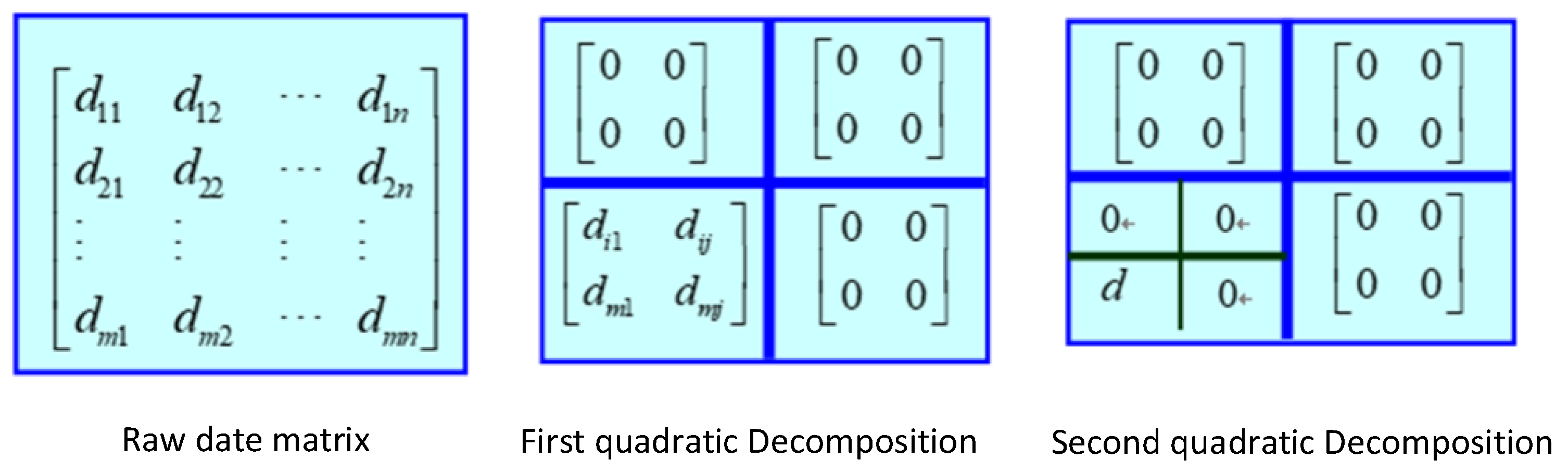 Applsci 12 00051 g005 550