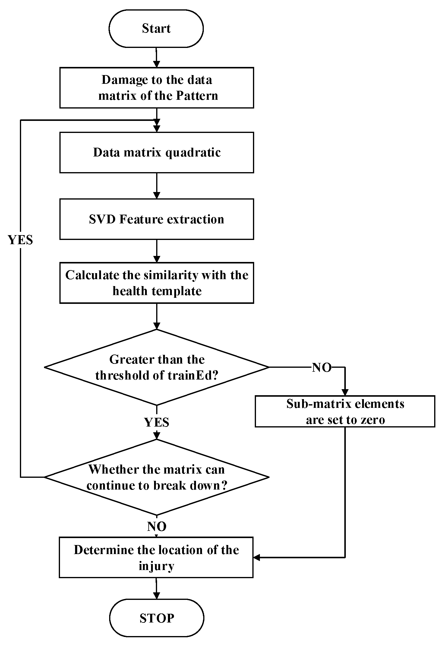 Applsci 12 00051 g006 550