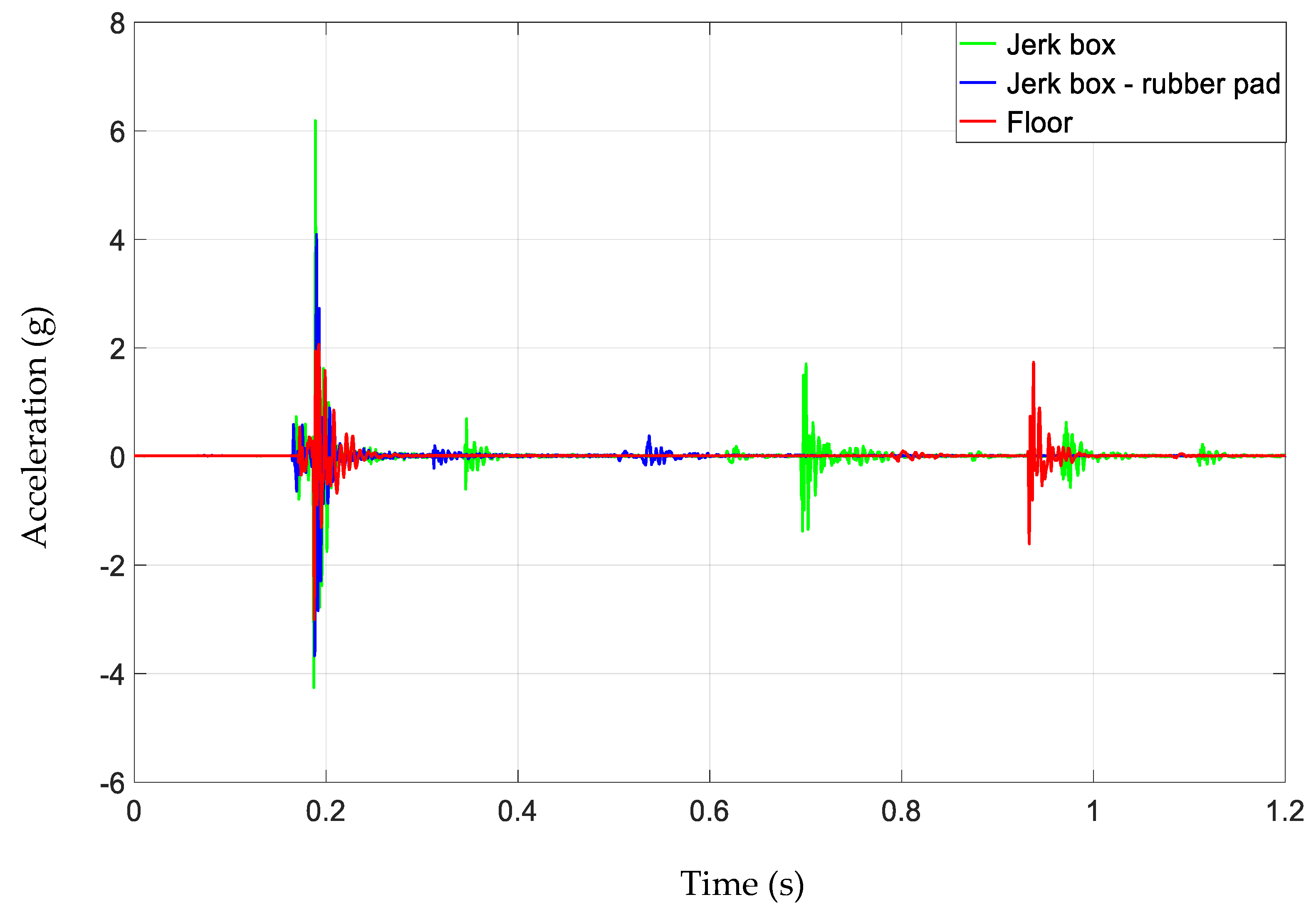 Applsci 12 00054 g007 550