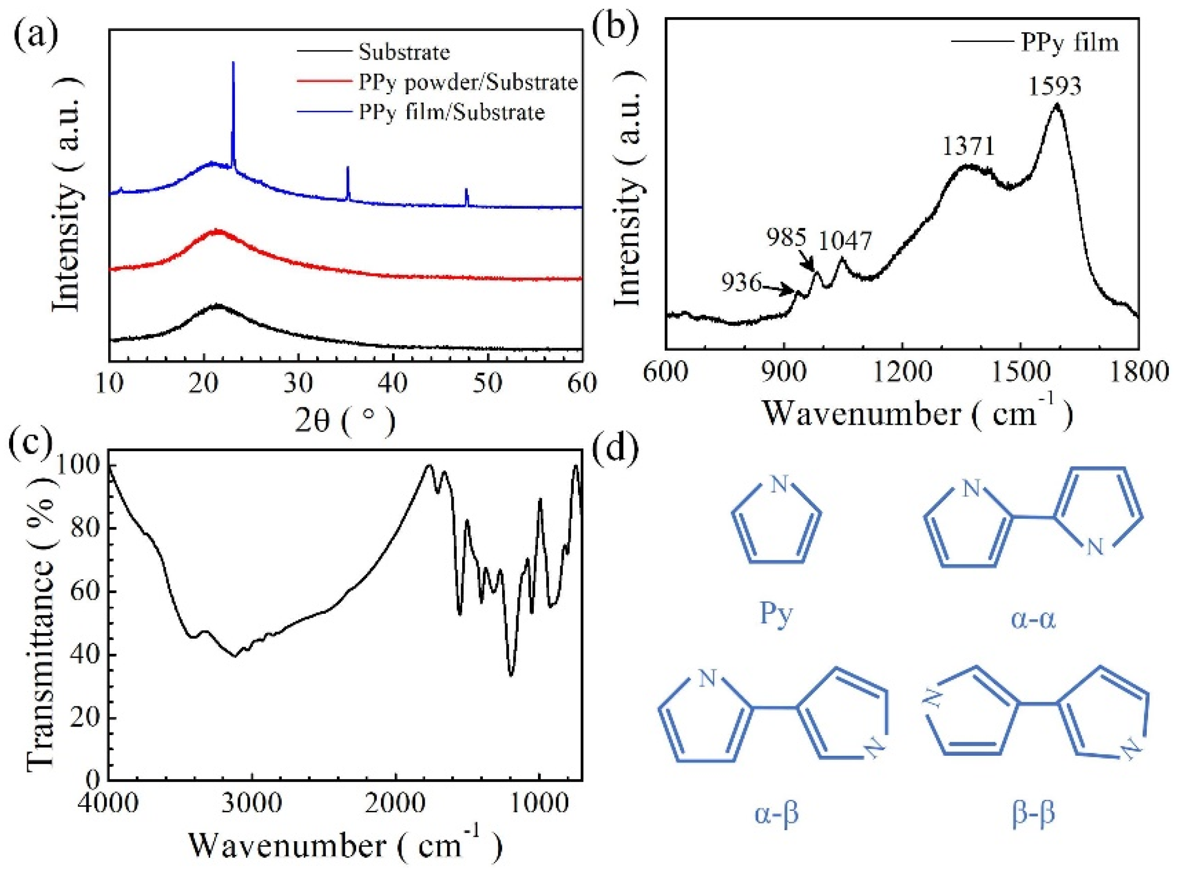 Applsci 12 00058 g003