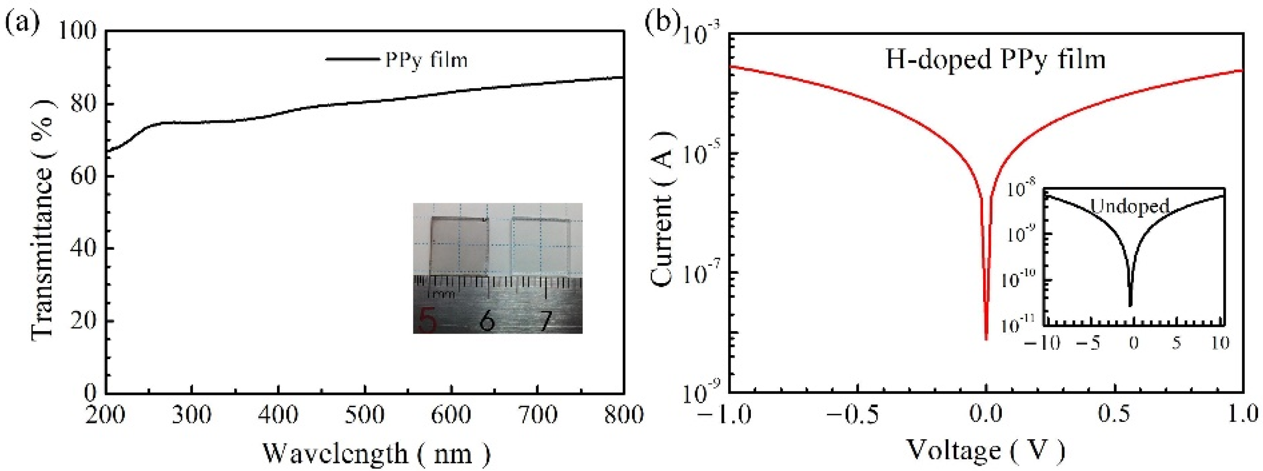 Applsci 12 00058 g004