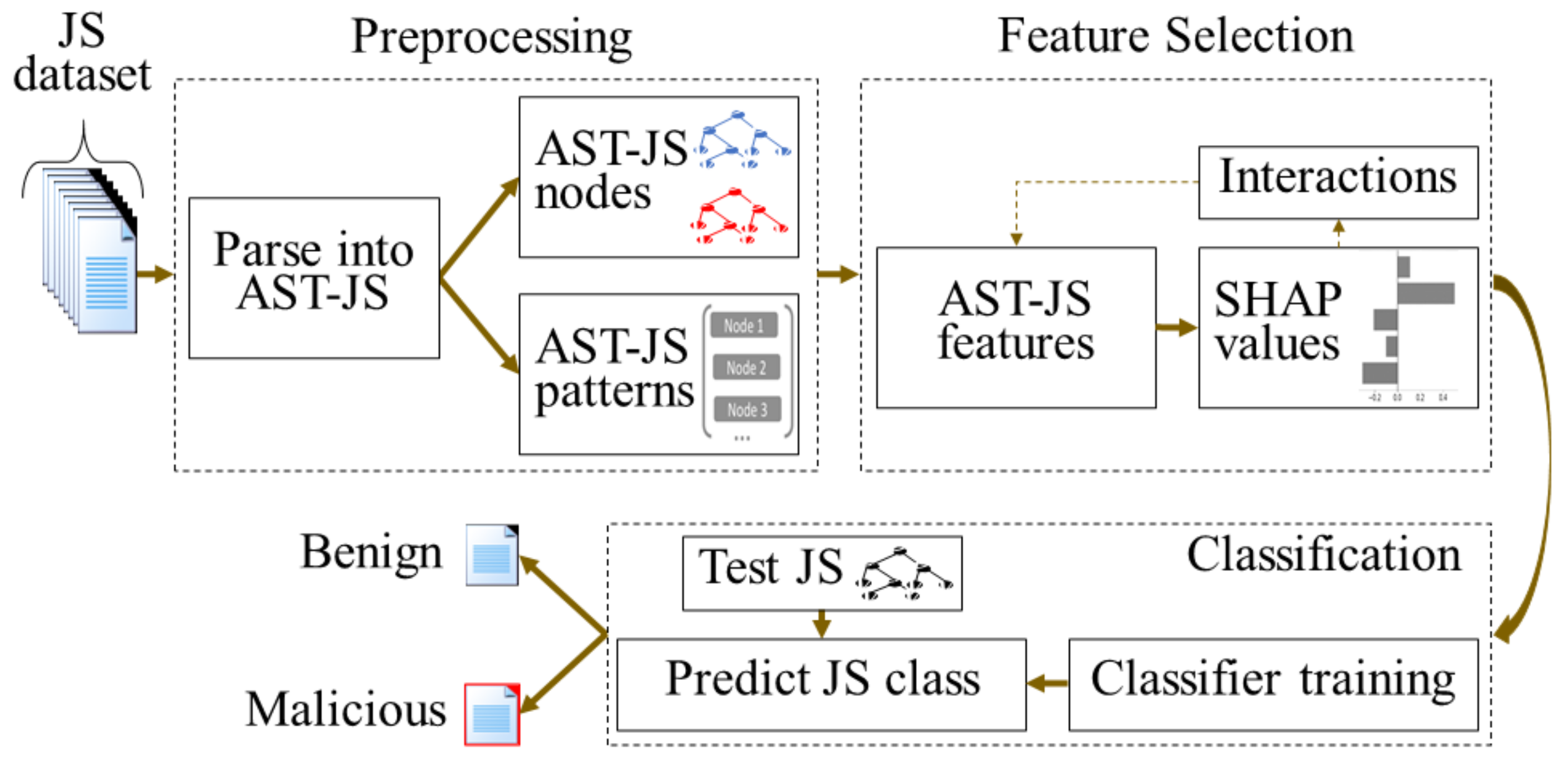Applsci 12 00060 g001