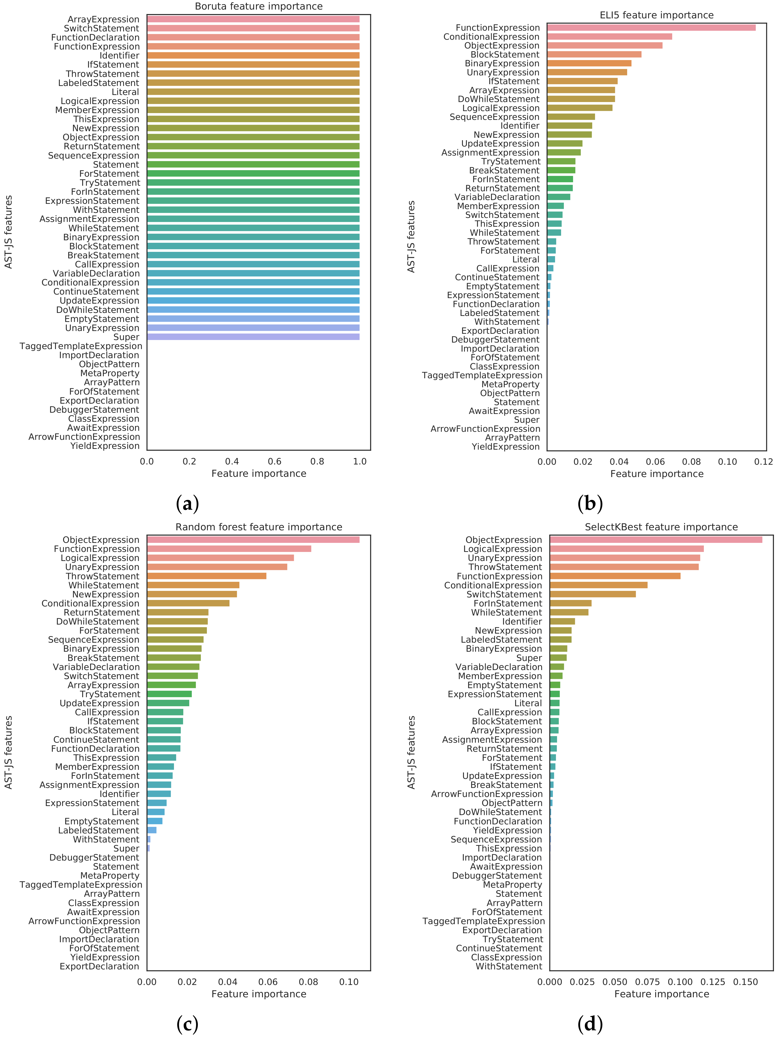 Applsci 12 00060 g005