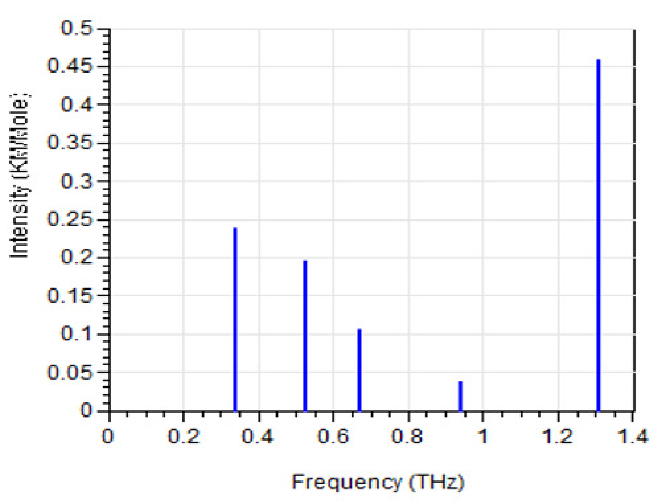 Applsci 12 00061 g001 550