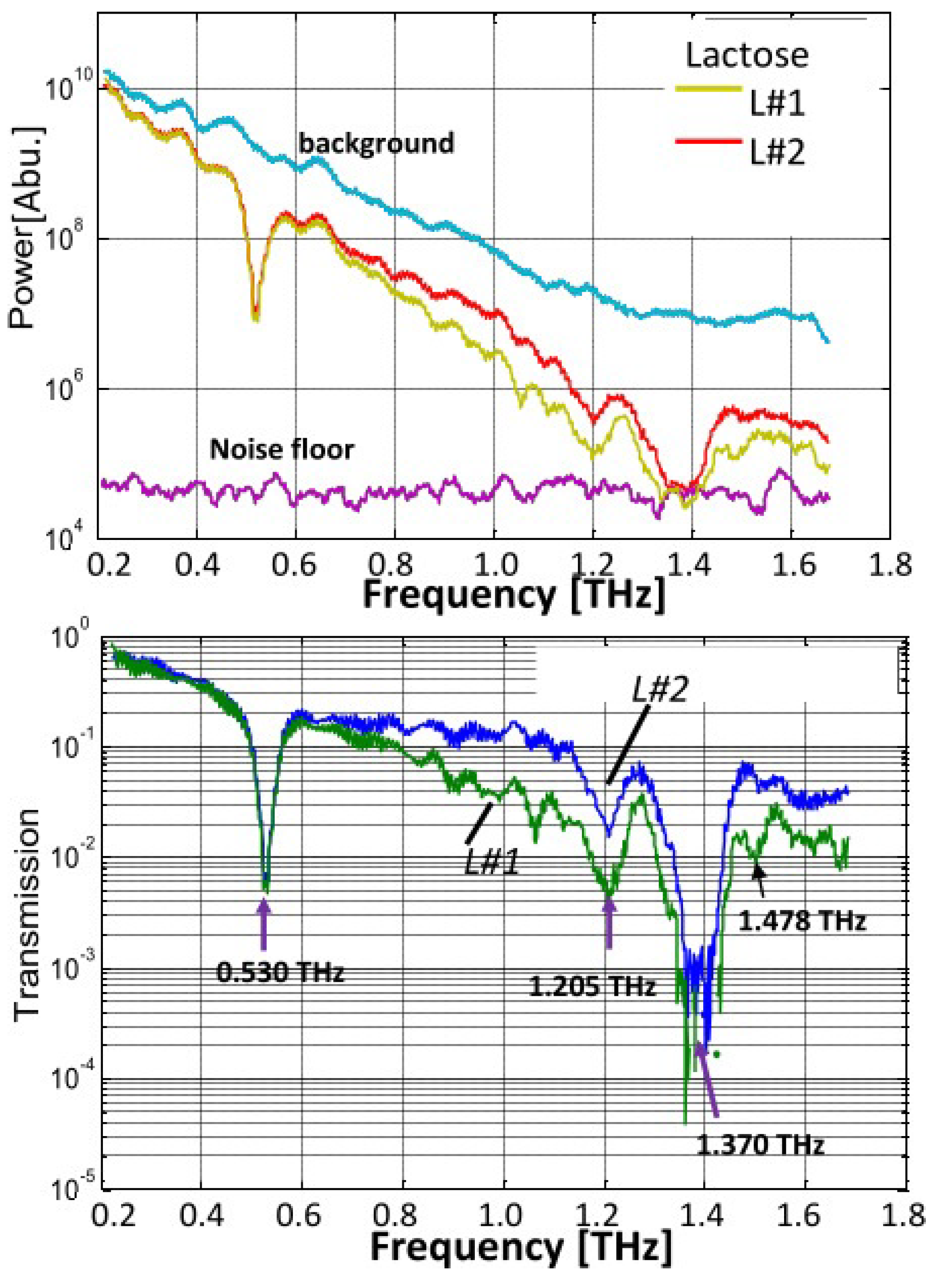 Applsci 12 00061 g006 550