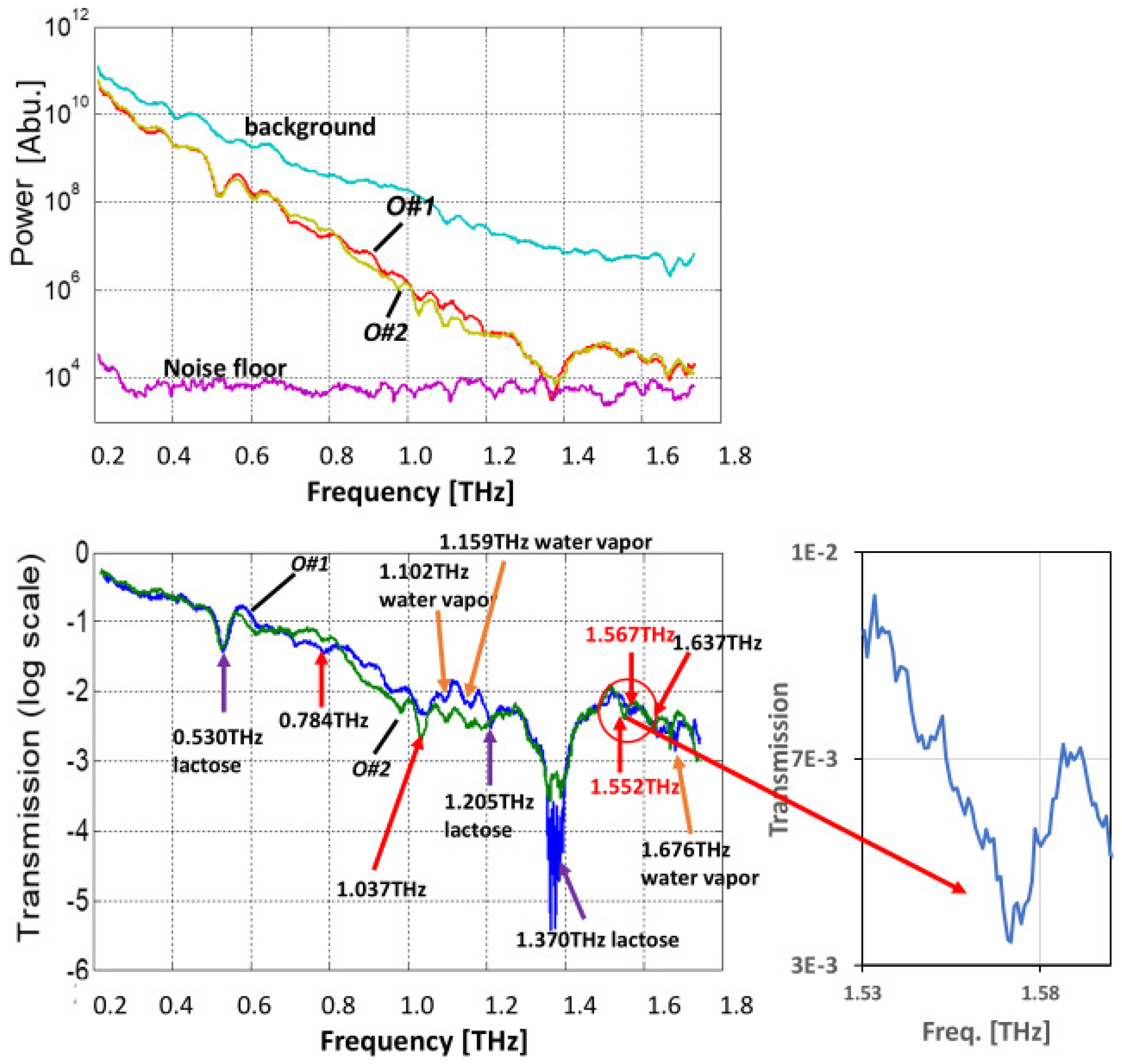 Applsci 12 00061 g007 550
