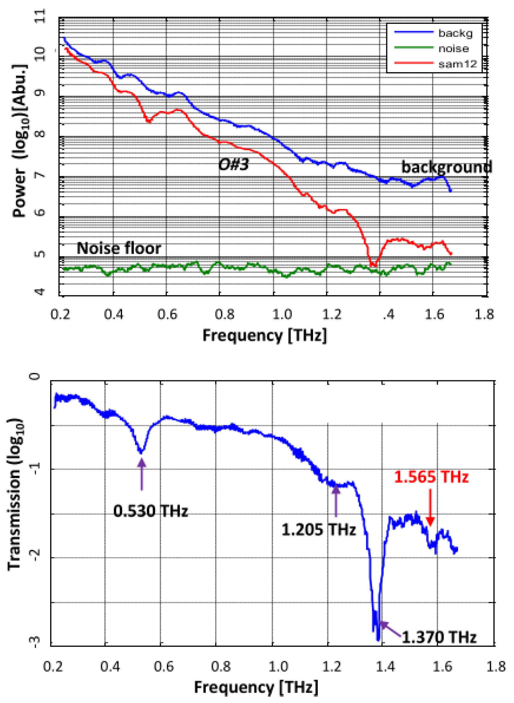 Applsci 12 00061 g008 550