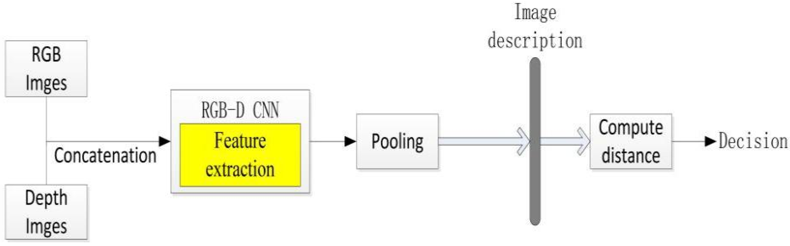Applsci 12 00062 g005