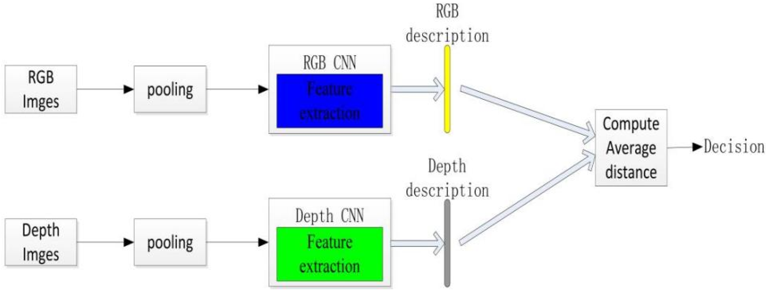 Applsci 12 00062 g007