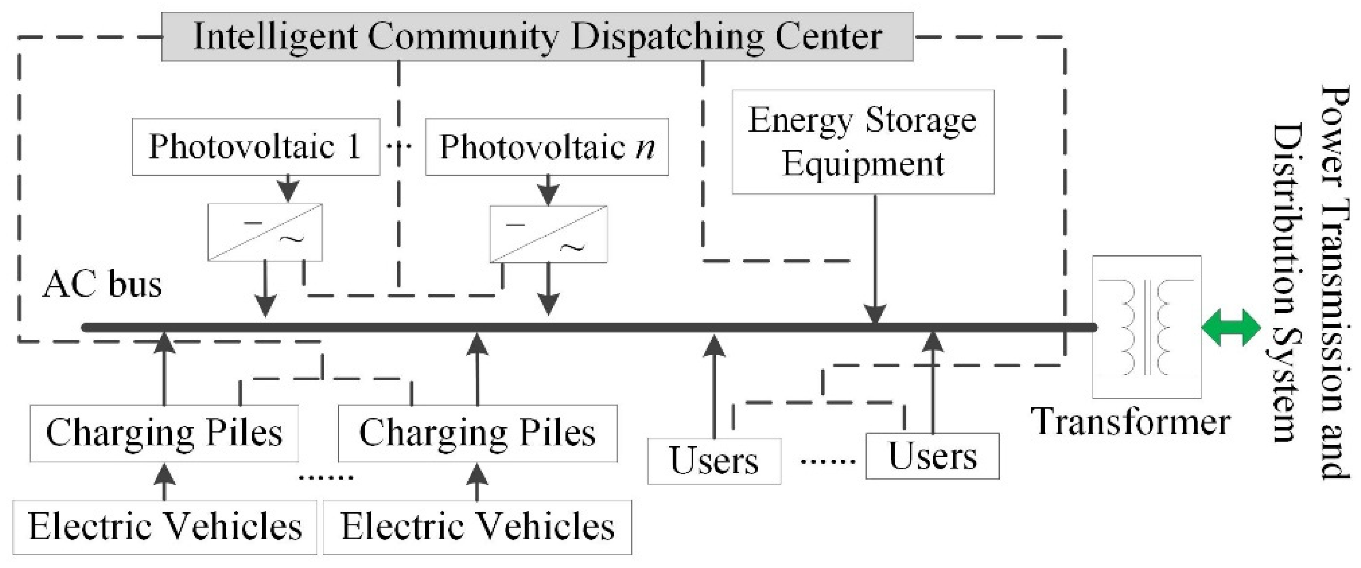 Applsci 12 00063 g001 550
