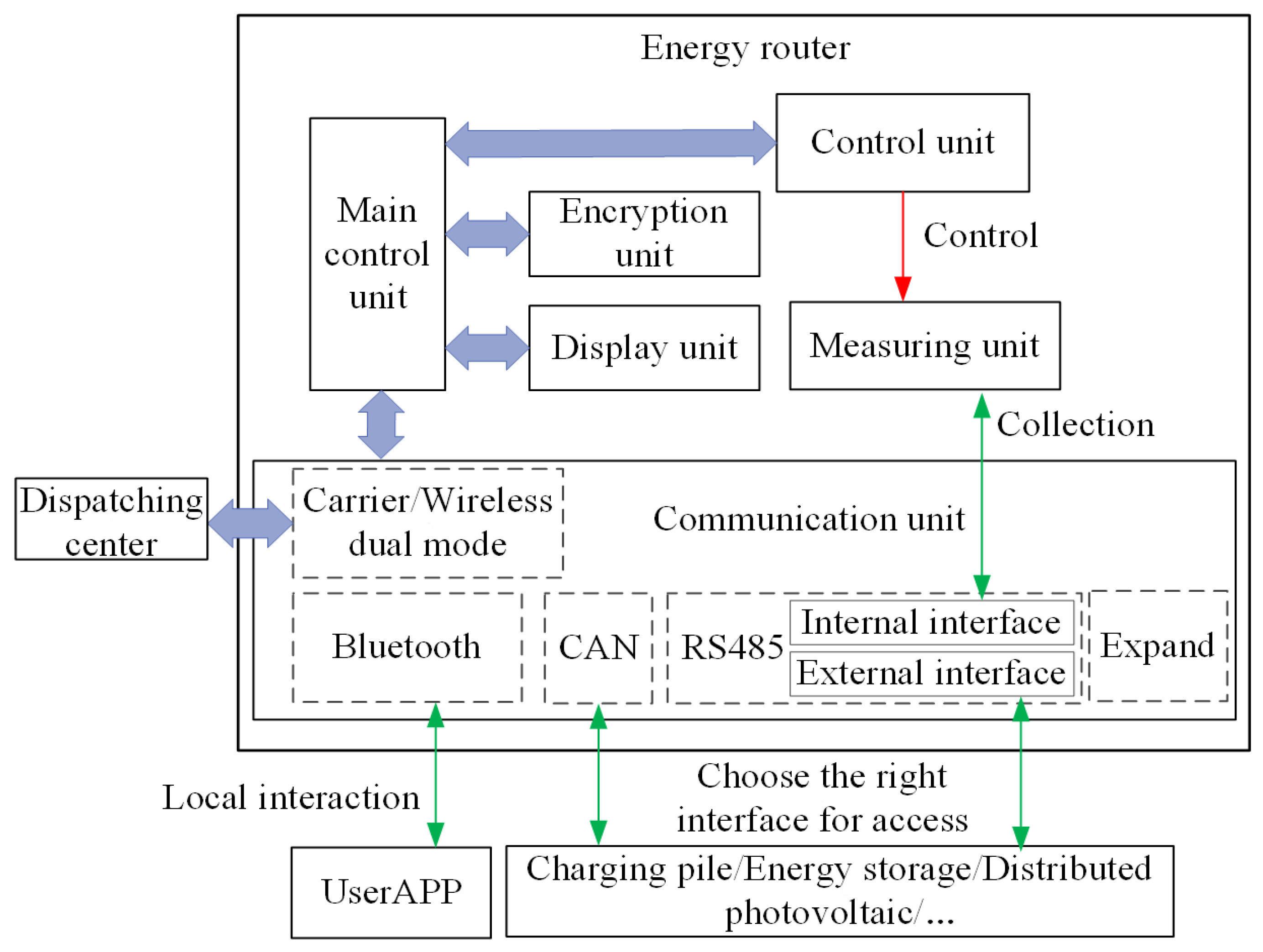 Applsci 12 00063 g002 550