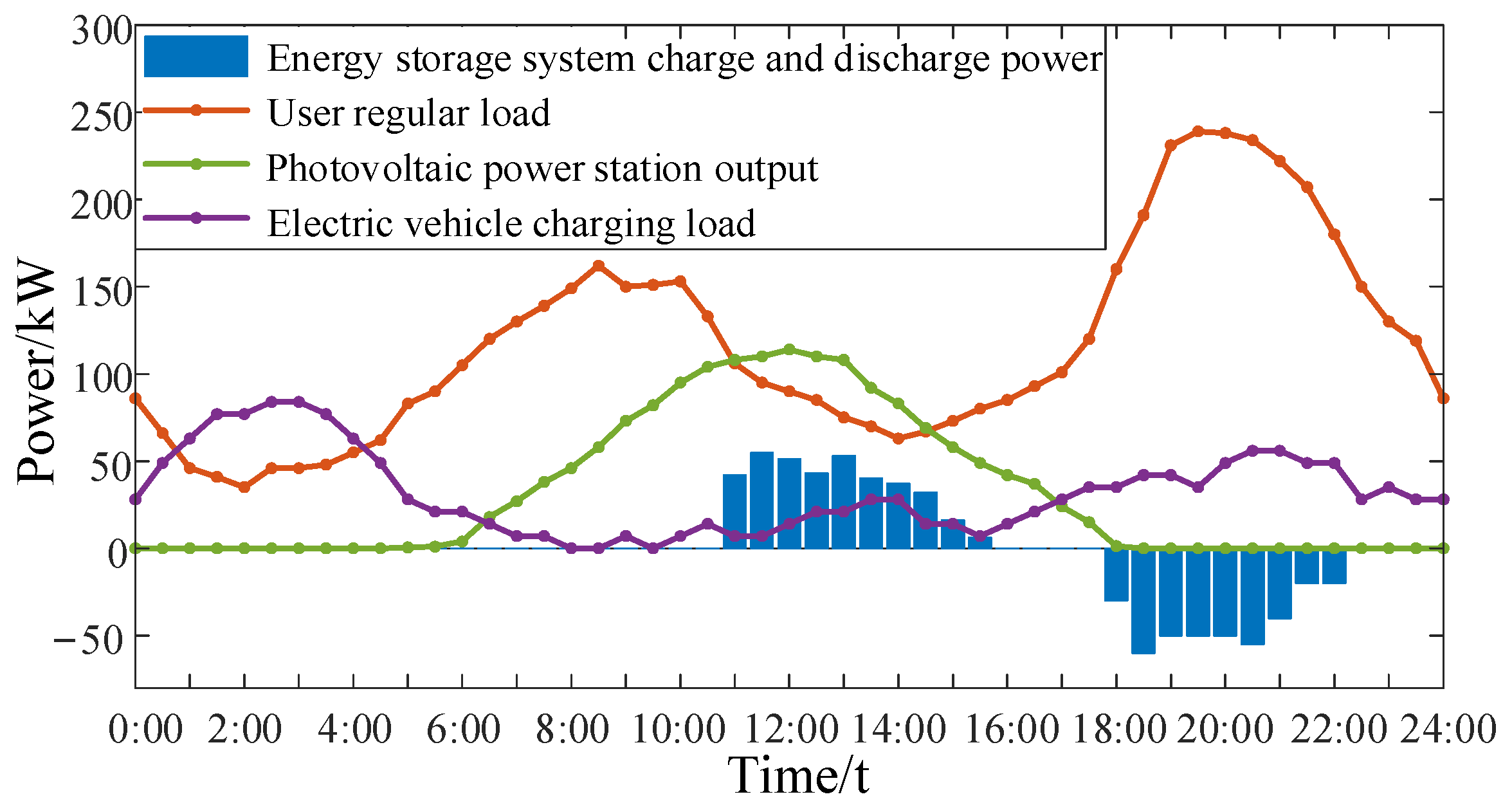 Applsci 12 00063 g007 550