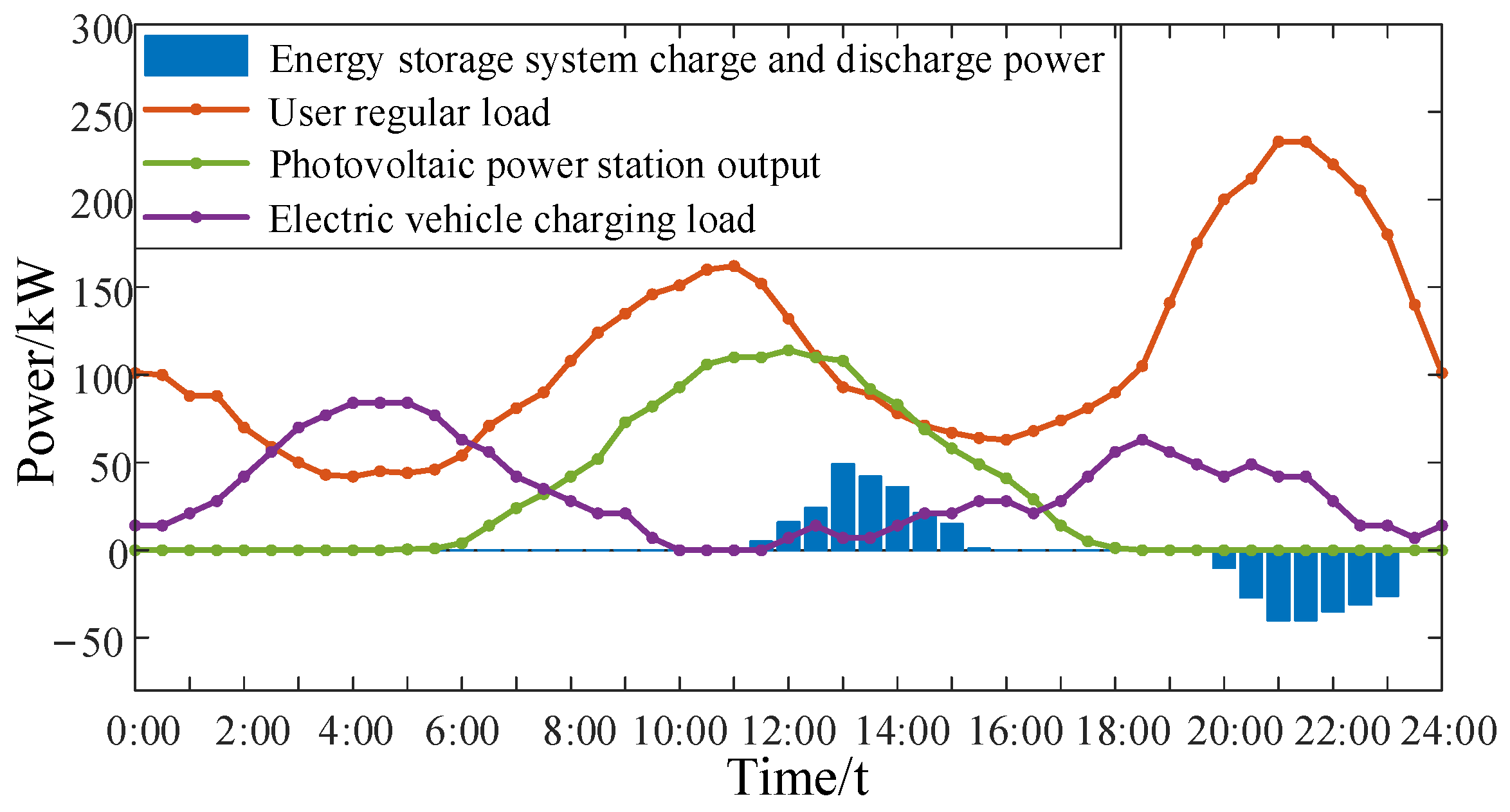 Applsci 12 00063 g008 550