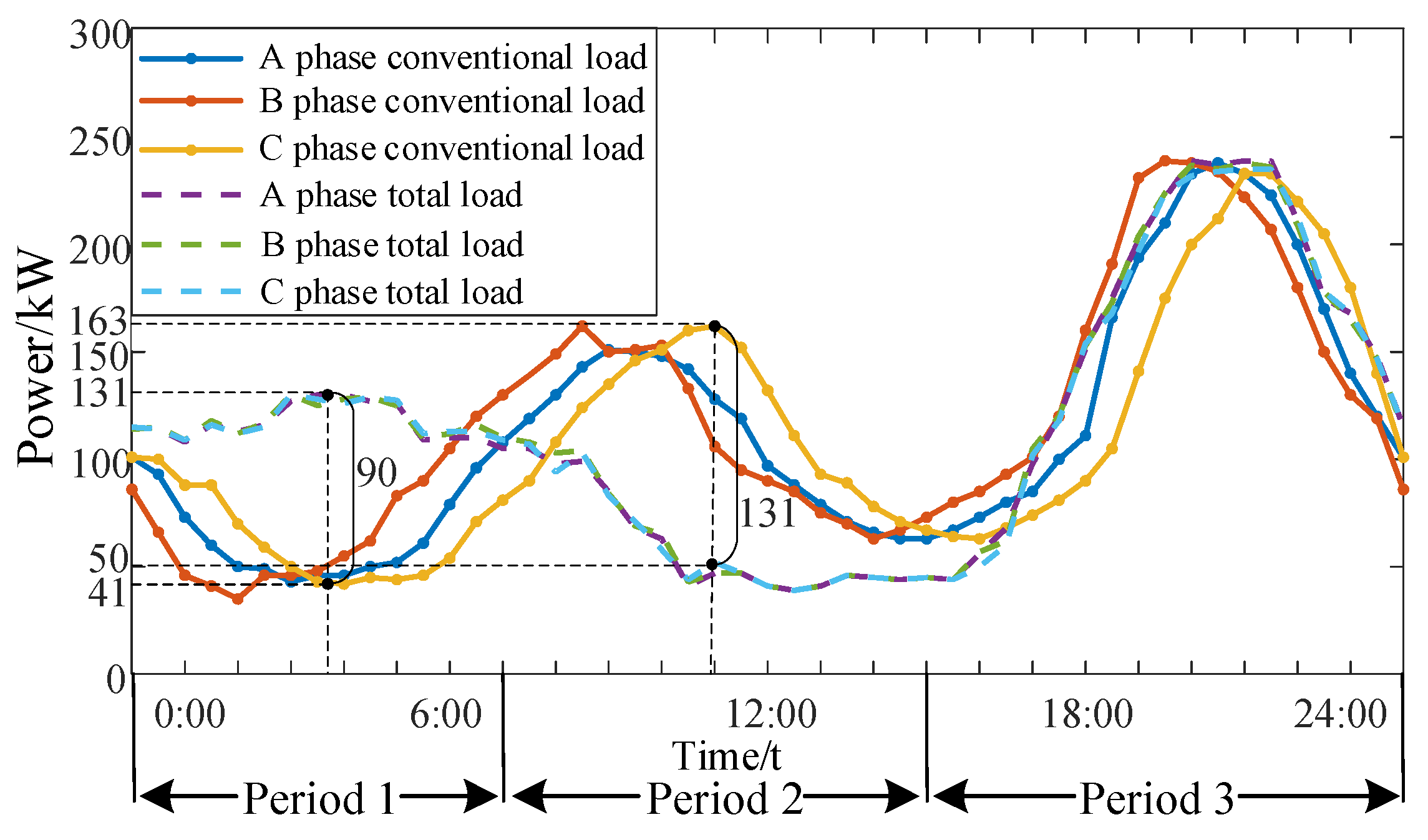 Applsci 12 00063 g009 550