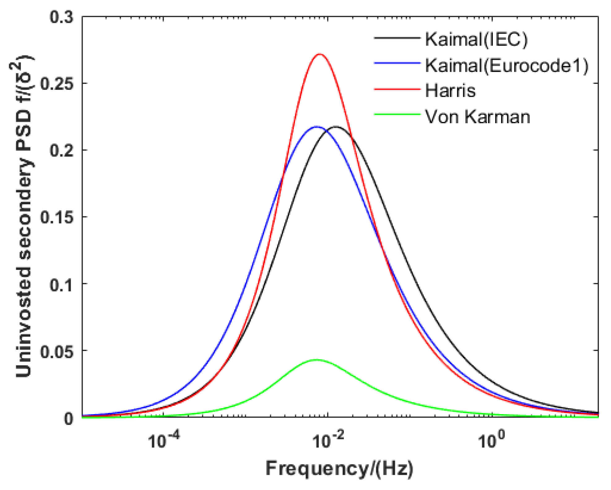 Applsci 12 00066 g001 550