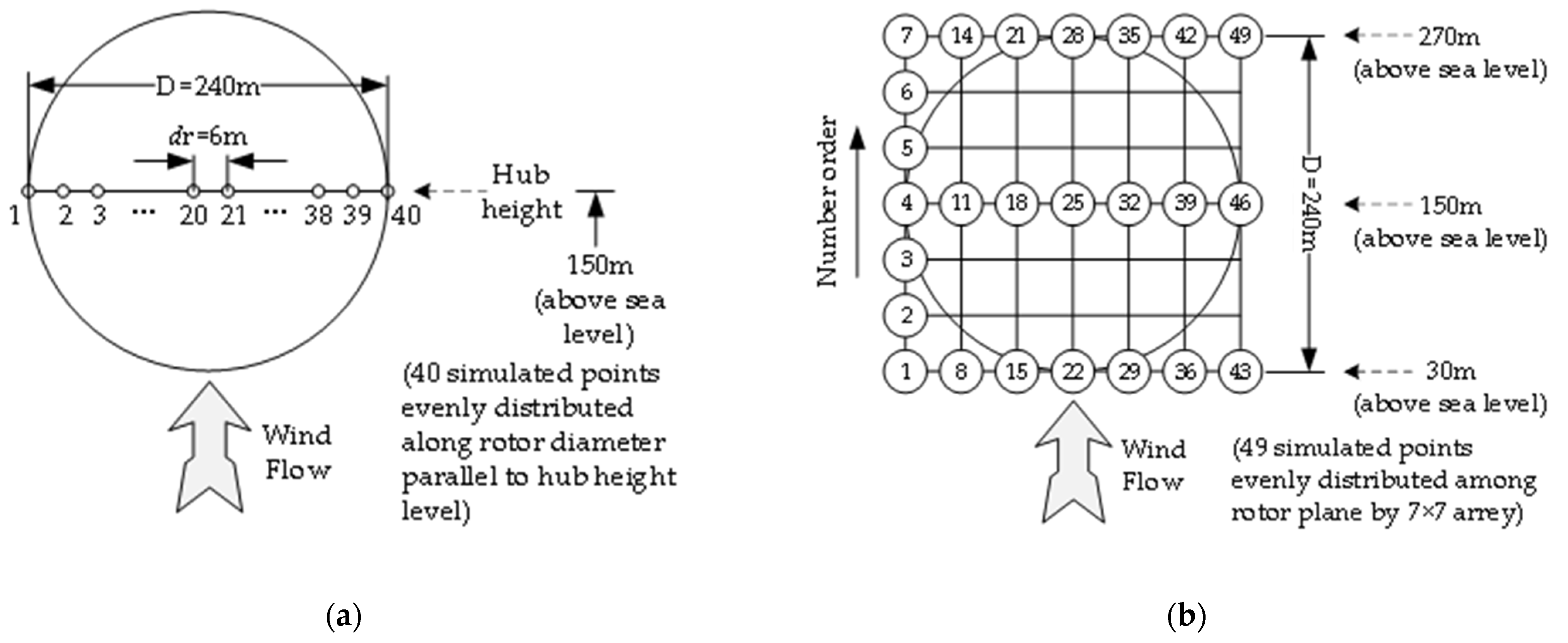 Applsci 12 00066 g004 550