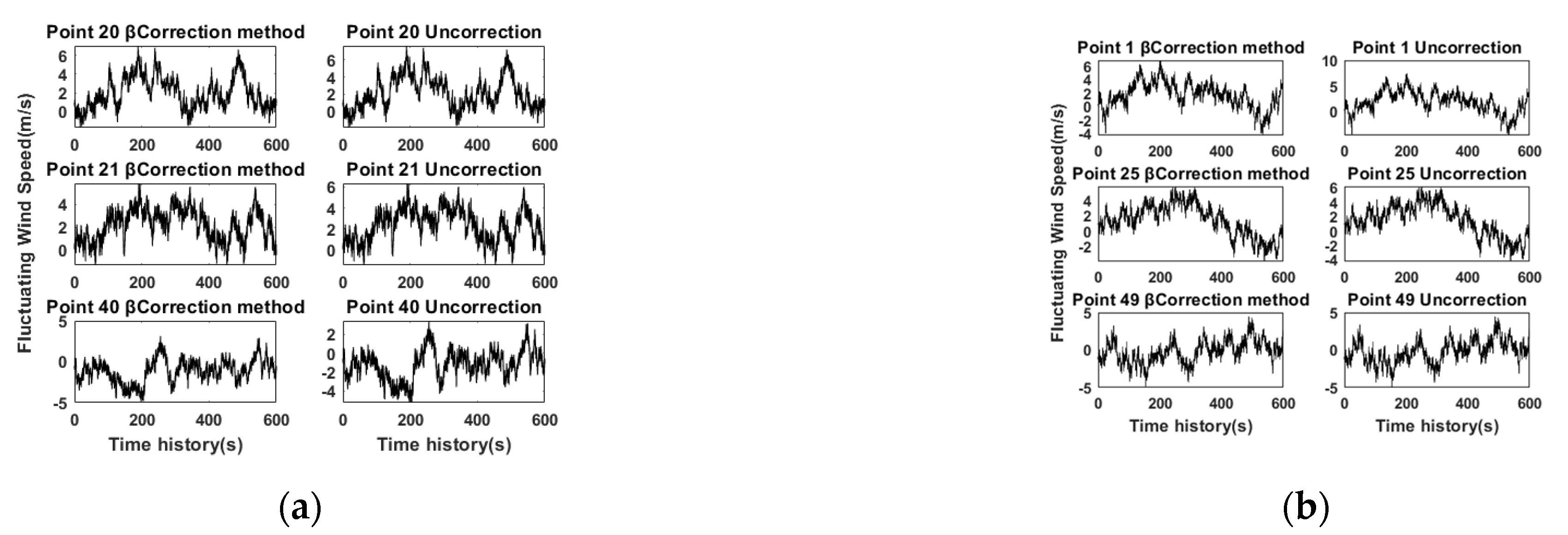 Applsci 12 00066 g006 550