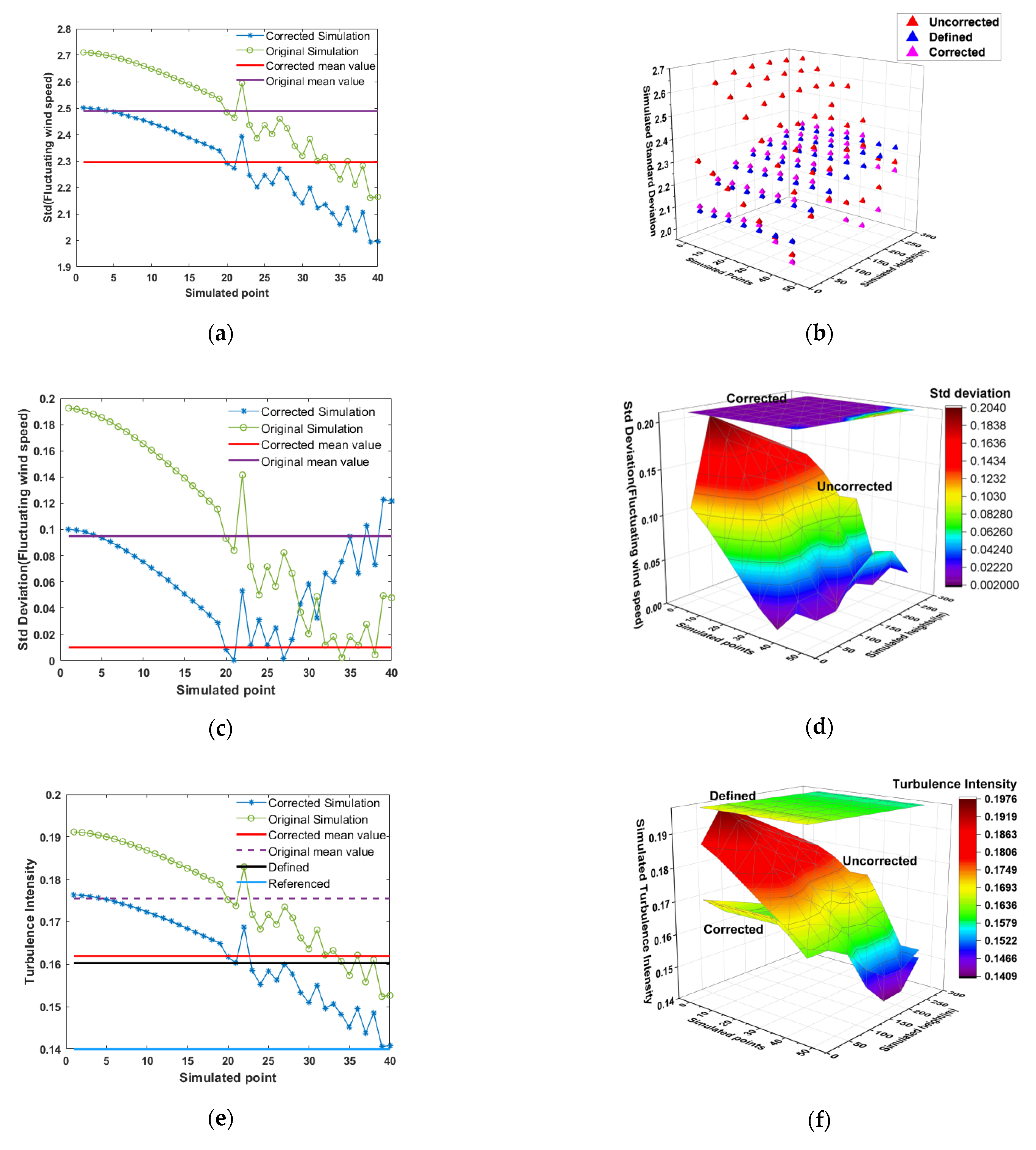 Applsci 12 00066 g008 550