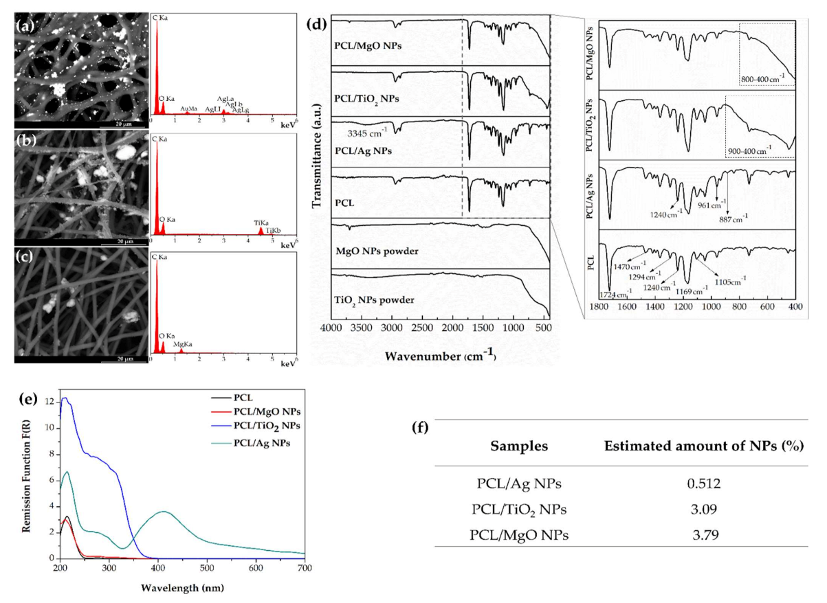 Applsci 12 00067 g004