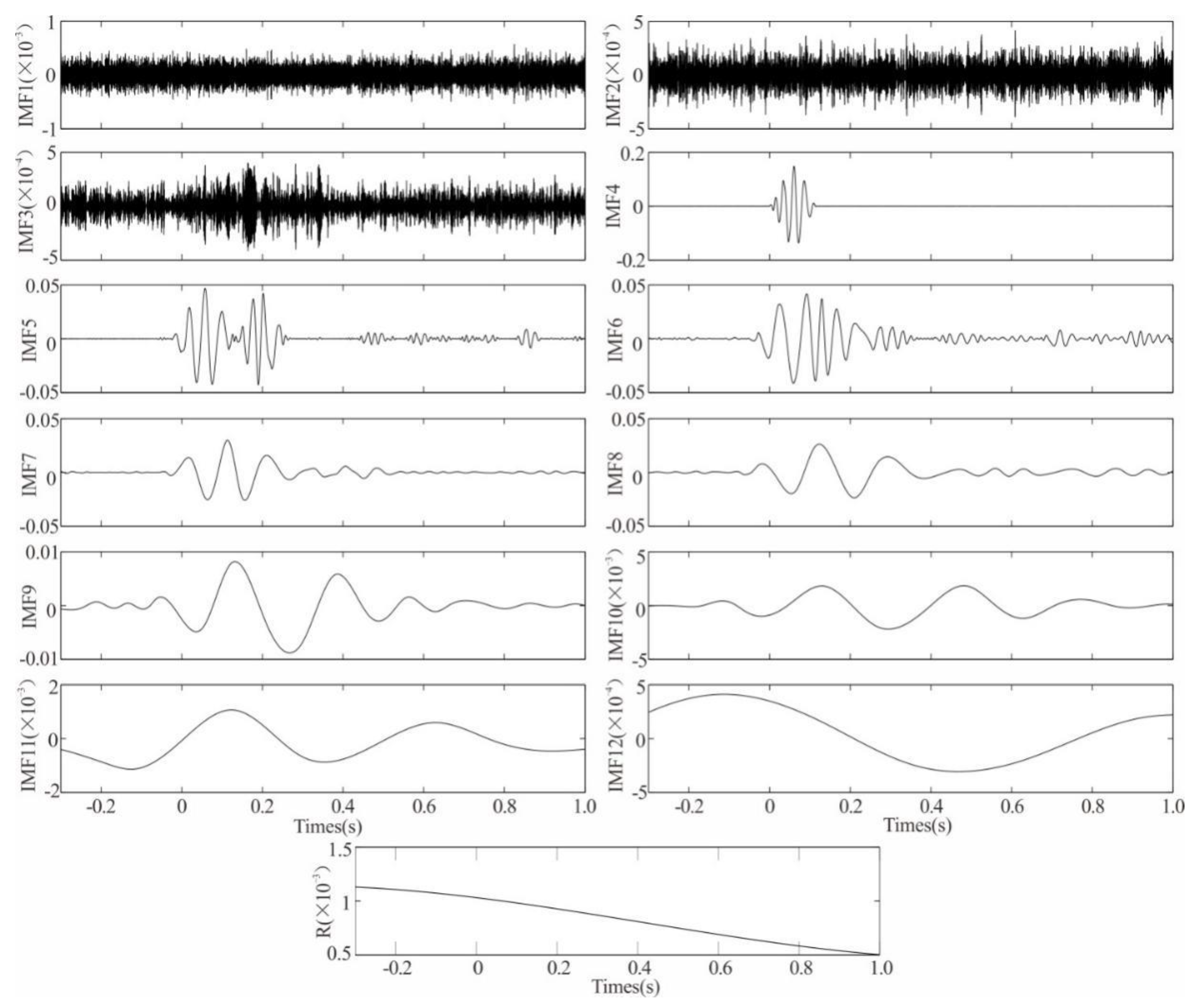 Applsci 12 00068 g015