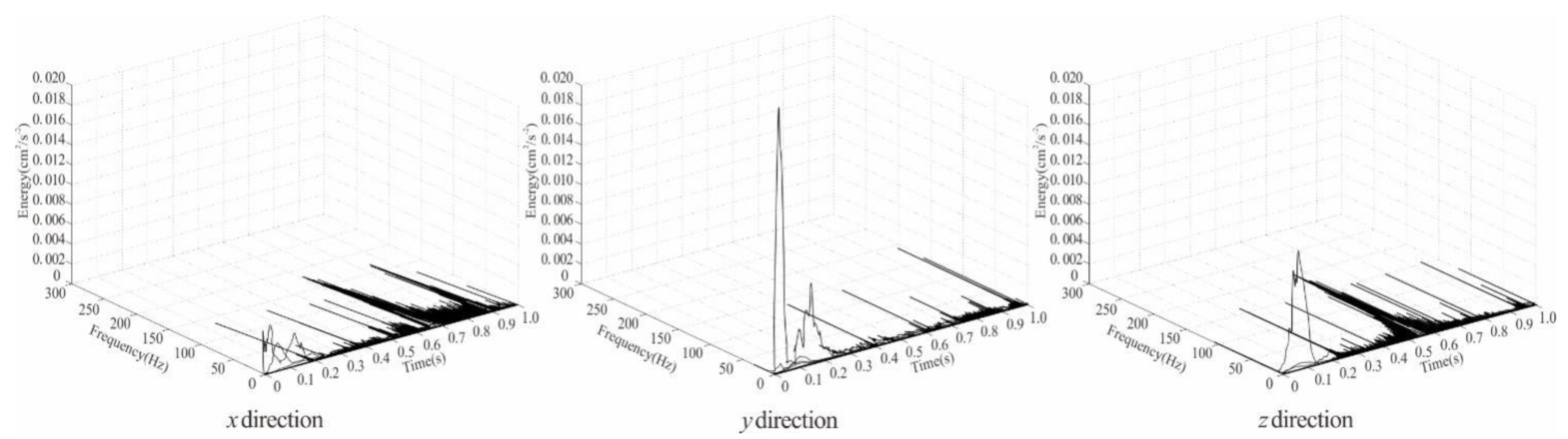 Applsci 12 00068 g016