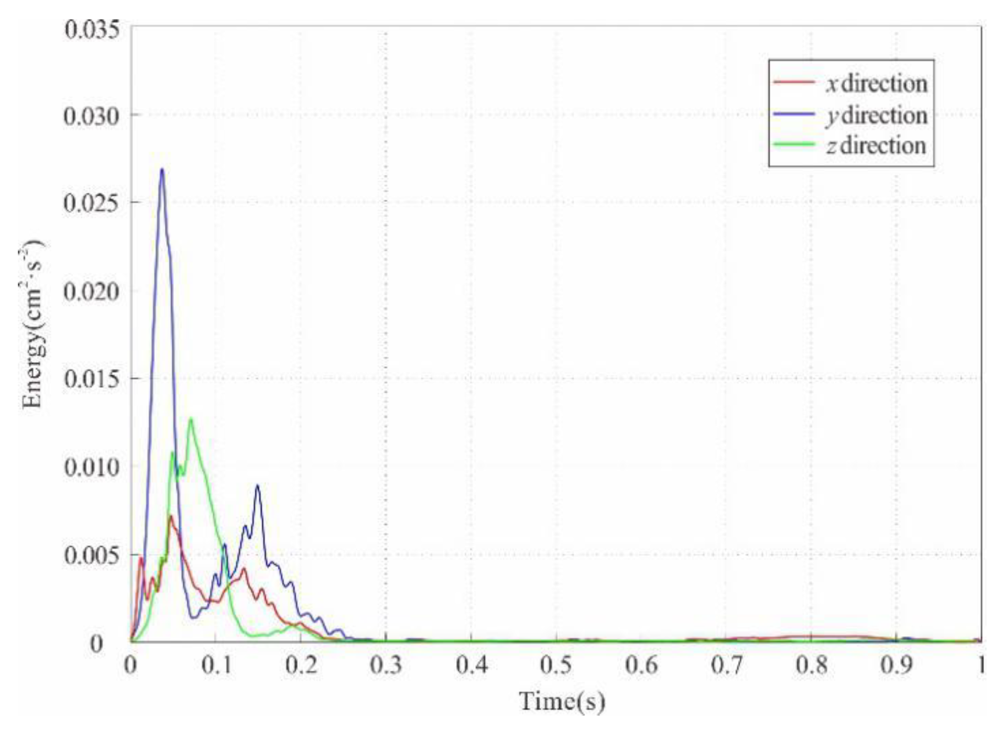 Applsci 12 00068 g017