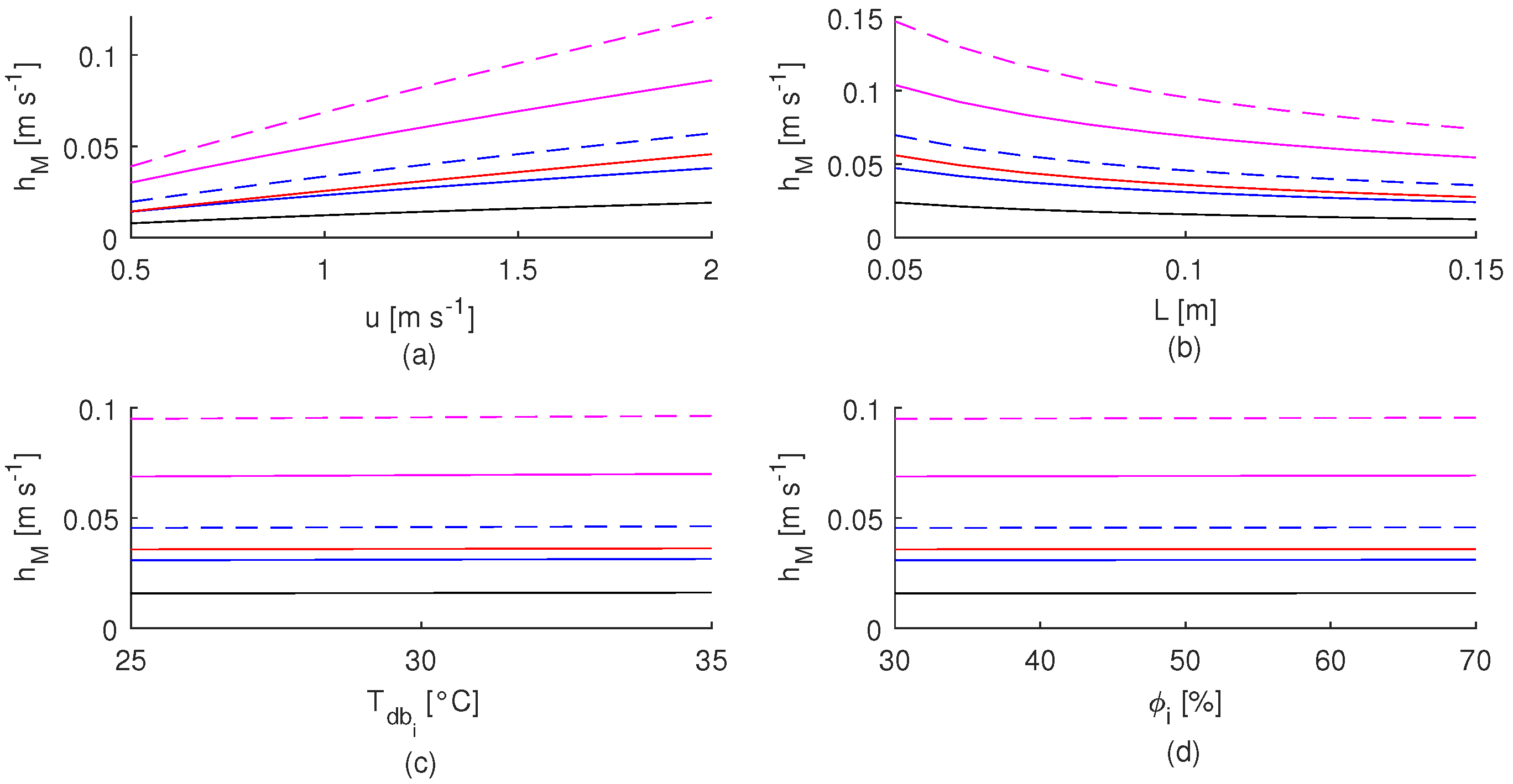 Applsci 12 00077 g004 550