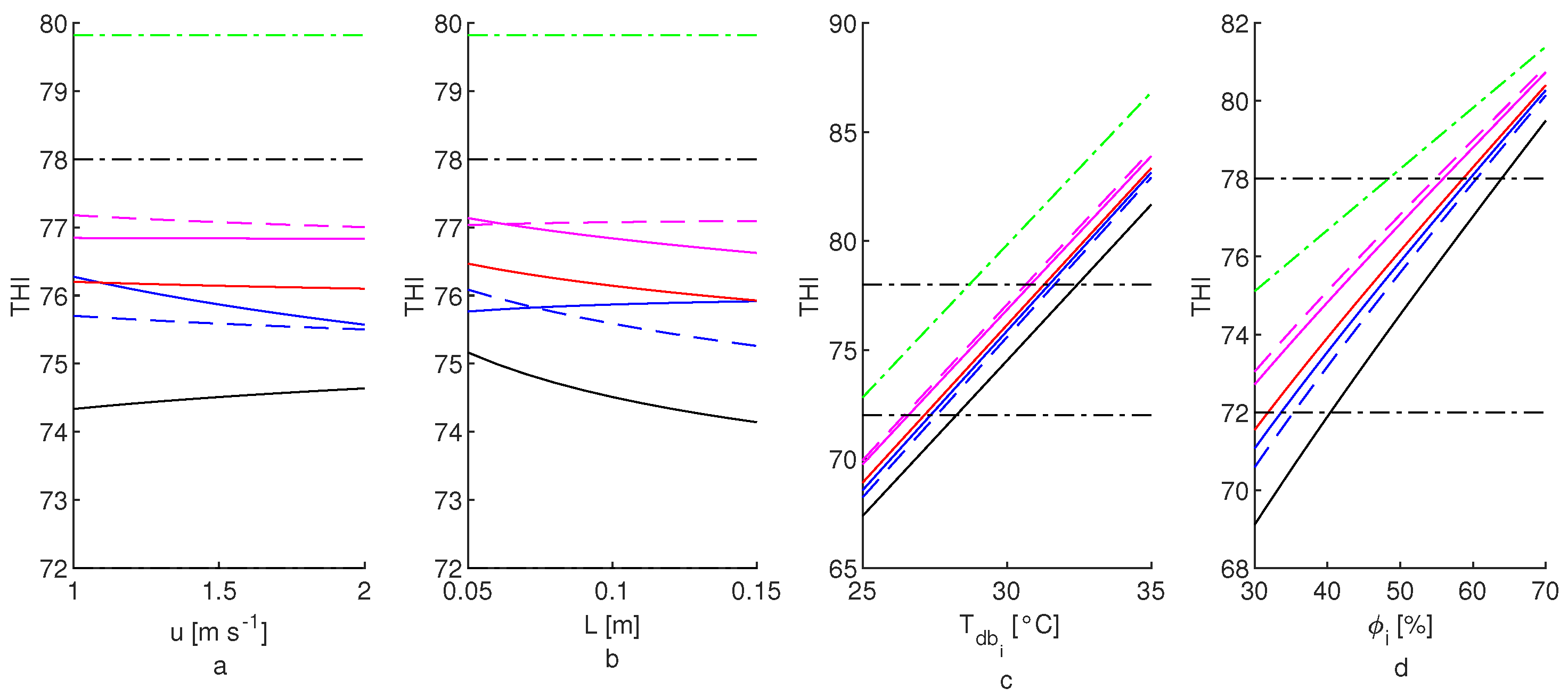 Applsci 12 00077 g006 550