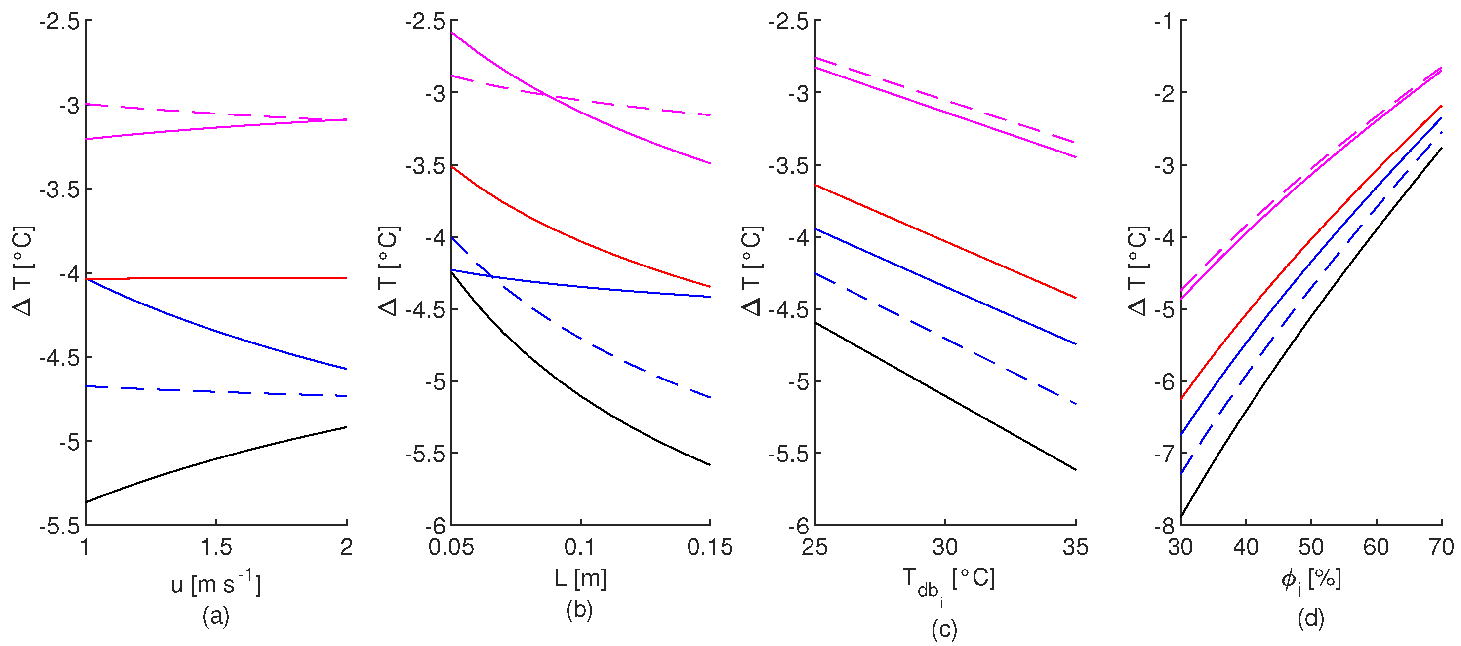 Applsci 12 00077 g007 550