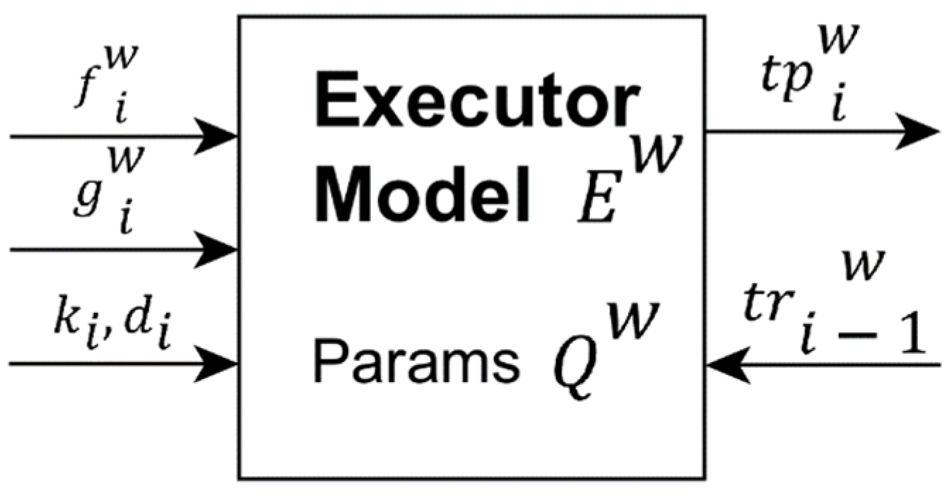 Applsci 12 00079 g004 550