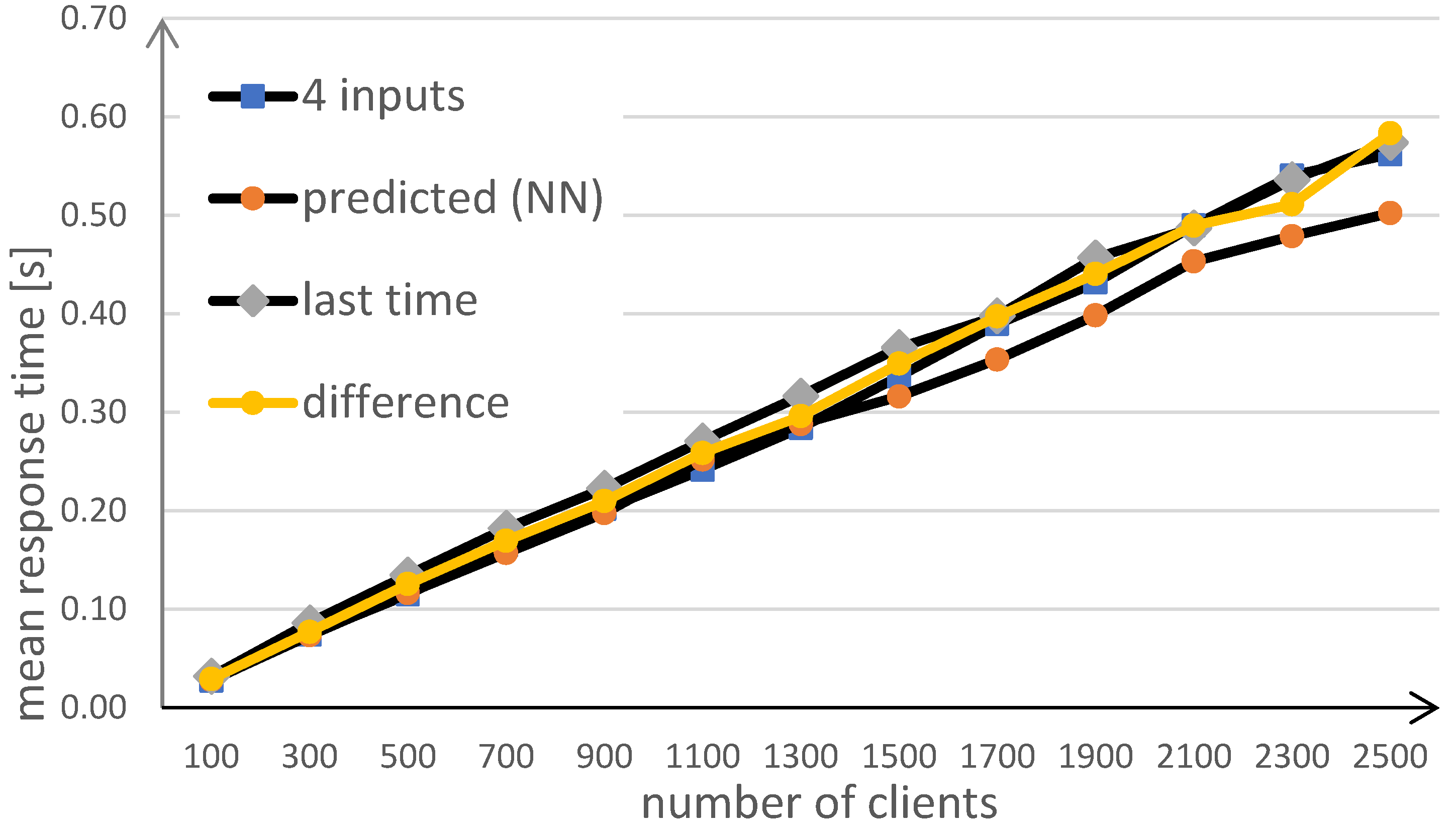 Applsci 12 00079 g011 550