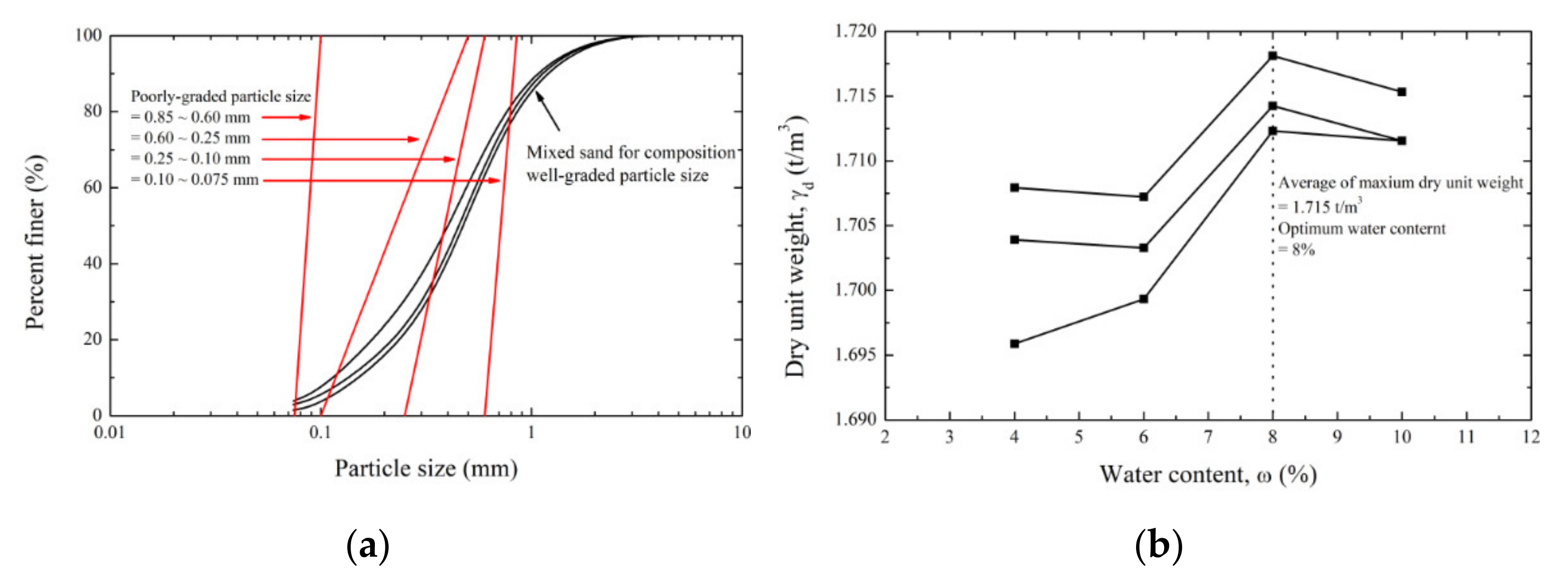 Applsci 12 00081 g004