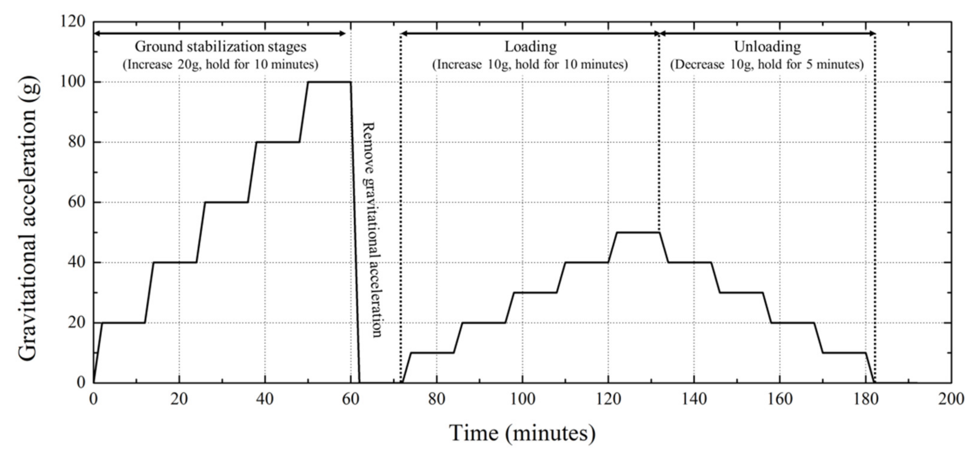 Applsci 12 00081 g008